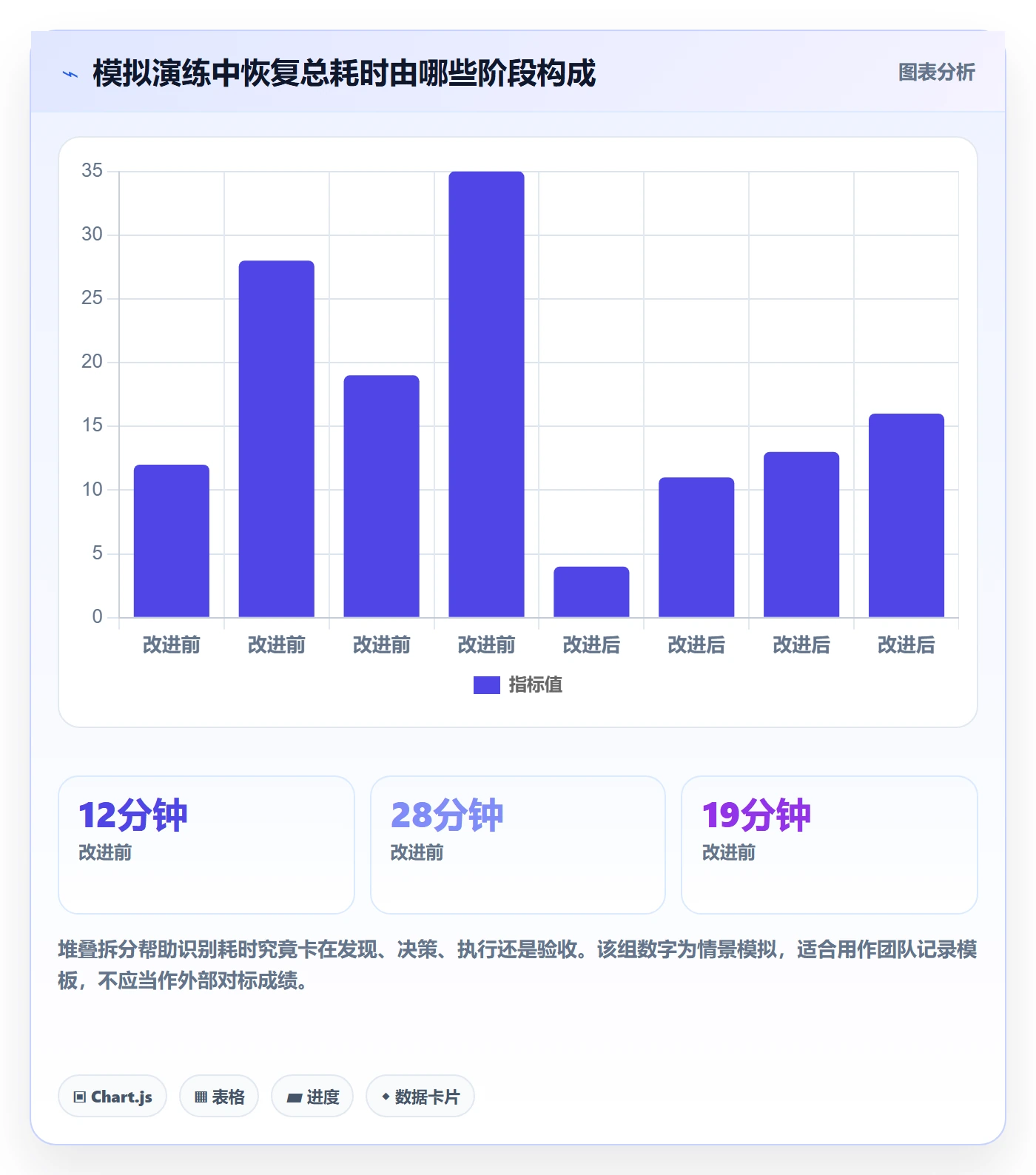 回滚最佳实践:项目负责人发布管理协同管理,常见问题