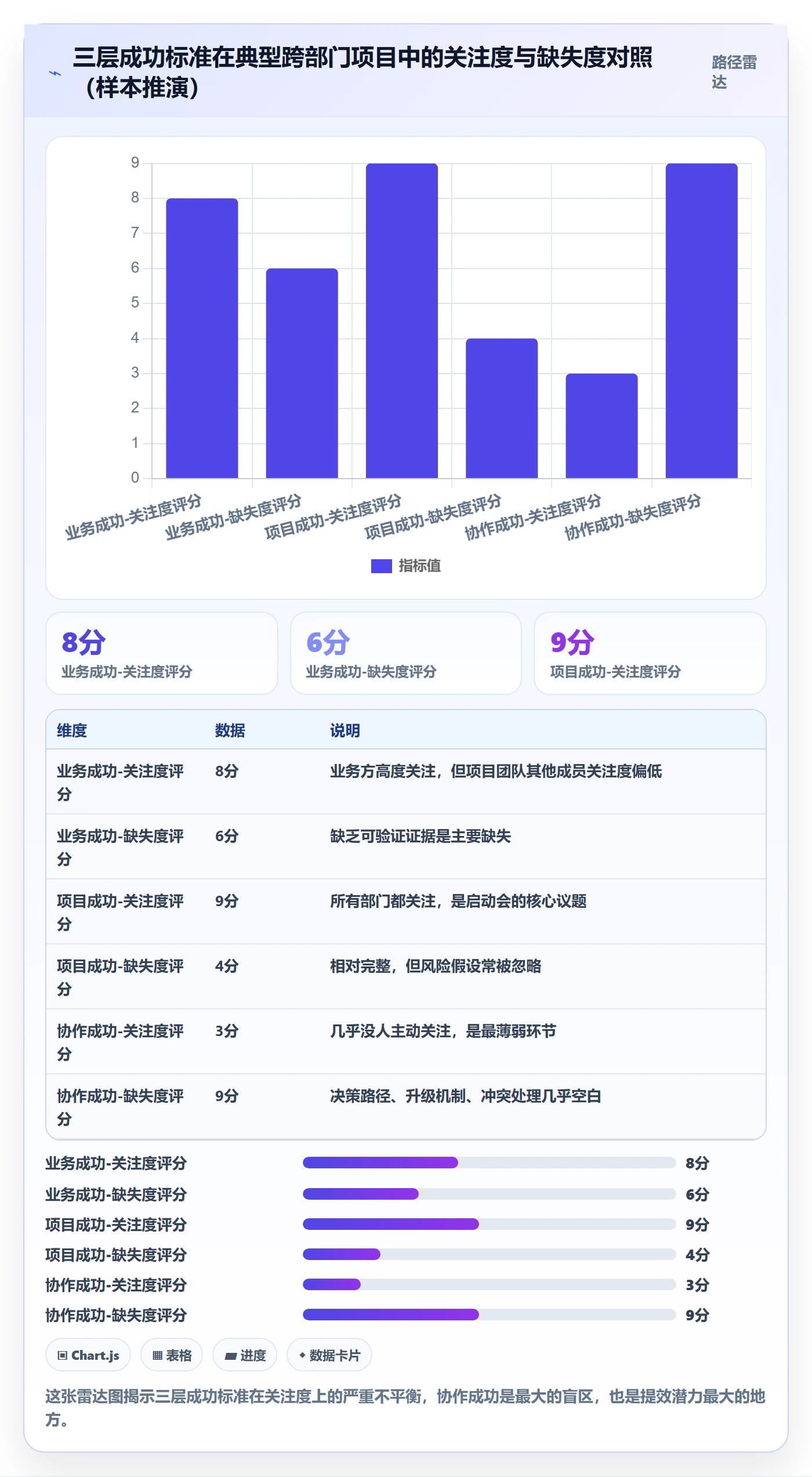成功标准实操方法：跨部门团队提升项目目标效率的效率提升方法与模板