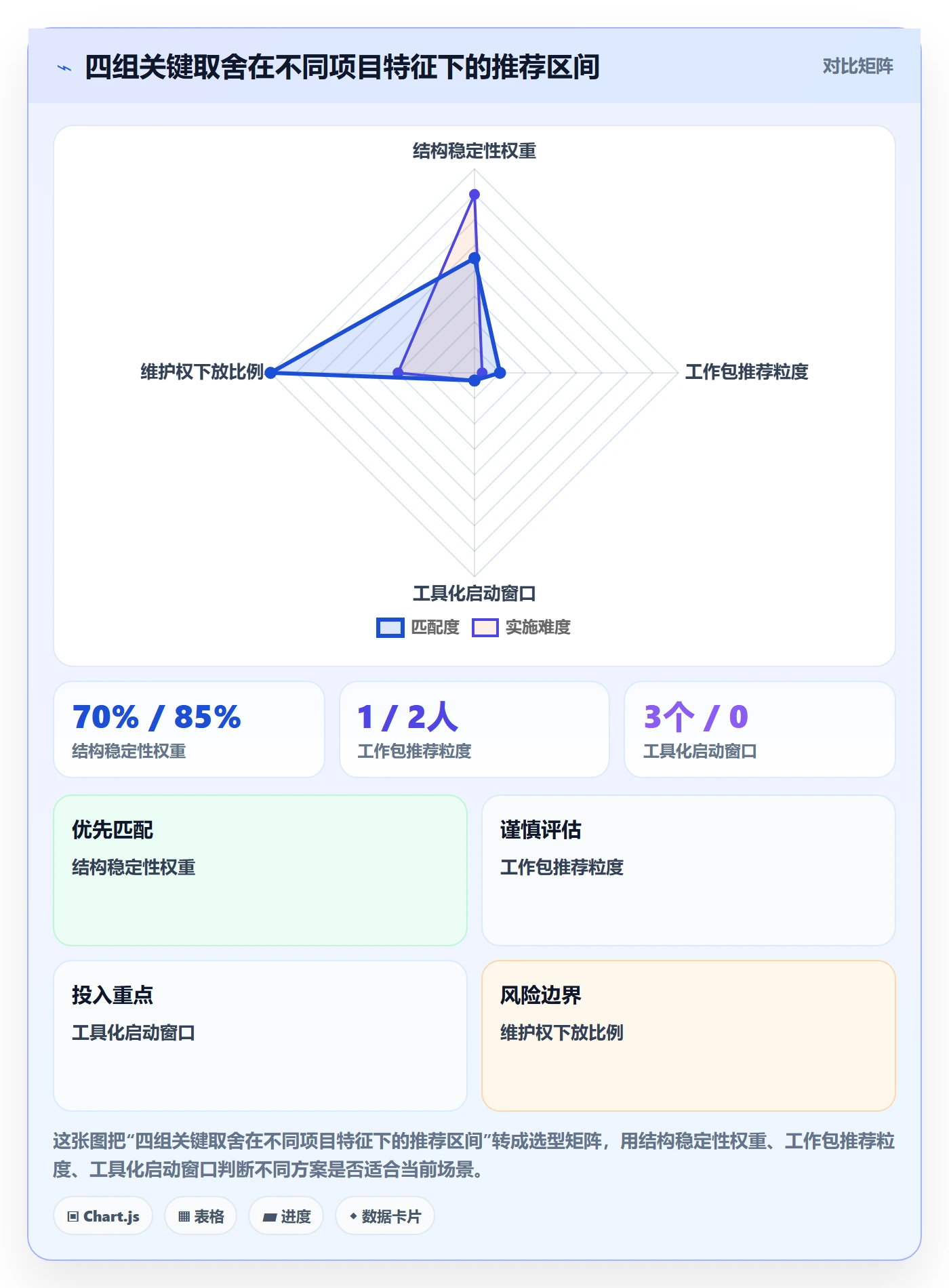 项目范围工作分解教程:项目负责人协同管理,避坑指南
