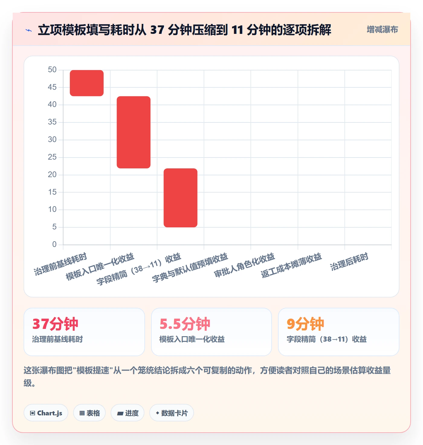模板流程实操方法:项目负责人提升项目模板效率的协同管理方法与模板