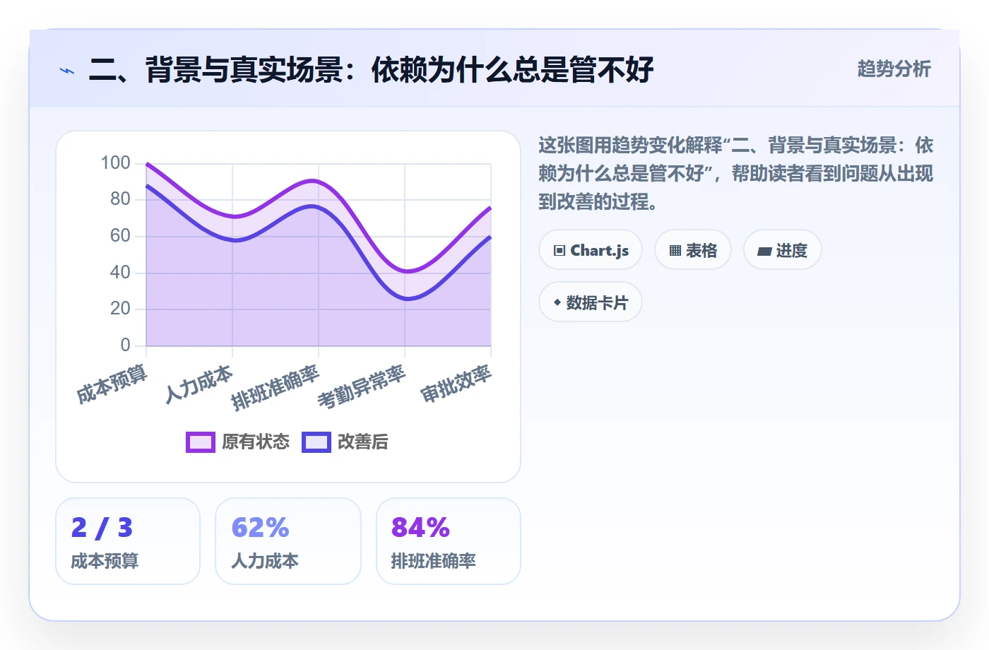 二、背景与真实场景:依赖为什么总是管不好