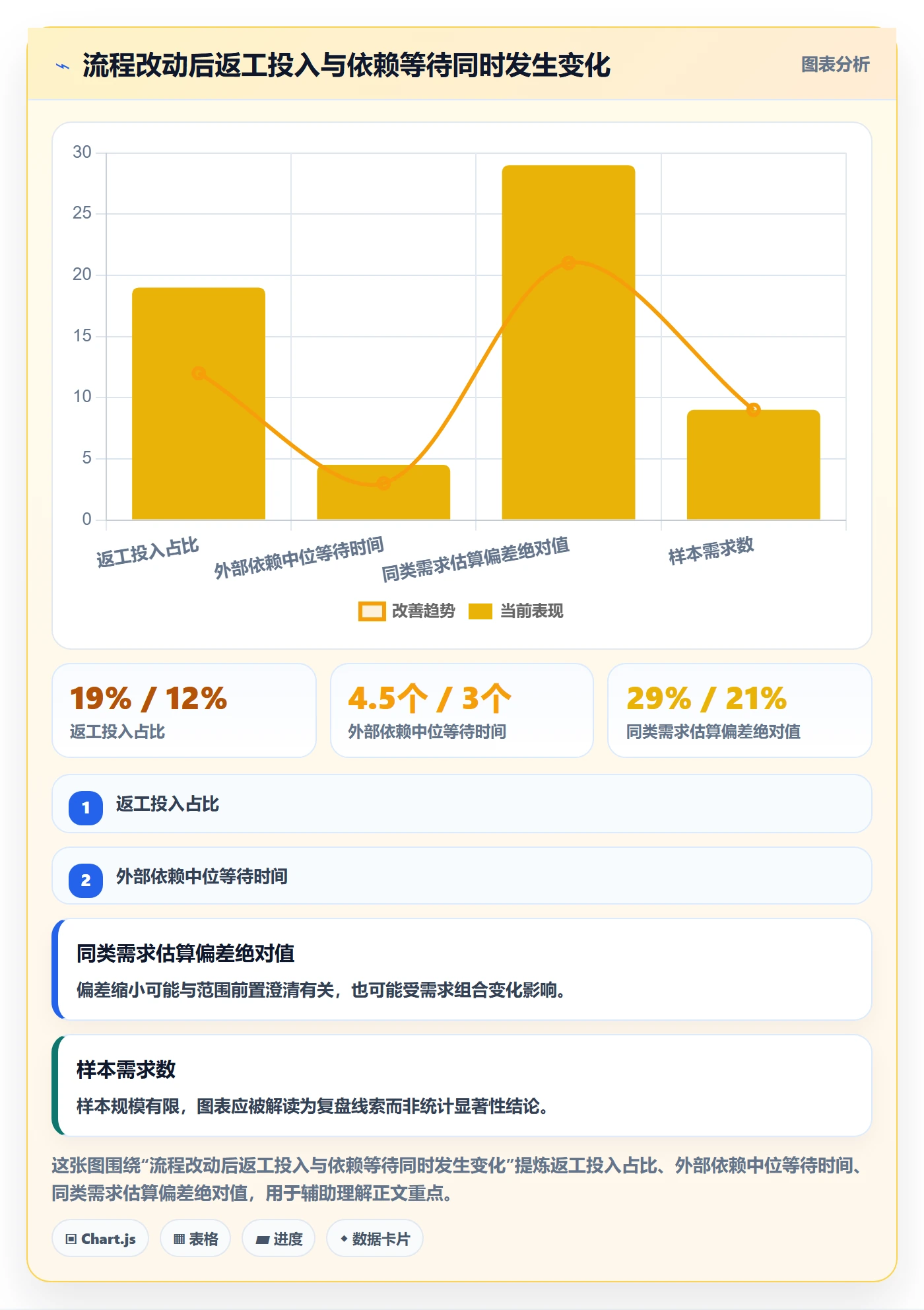 工时表任务工时教程：产品经理数据分析，避坑指南