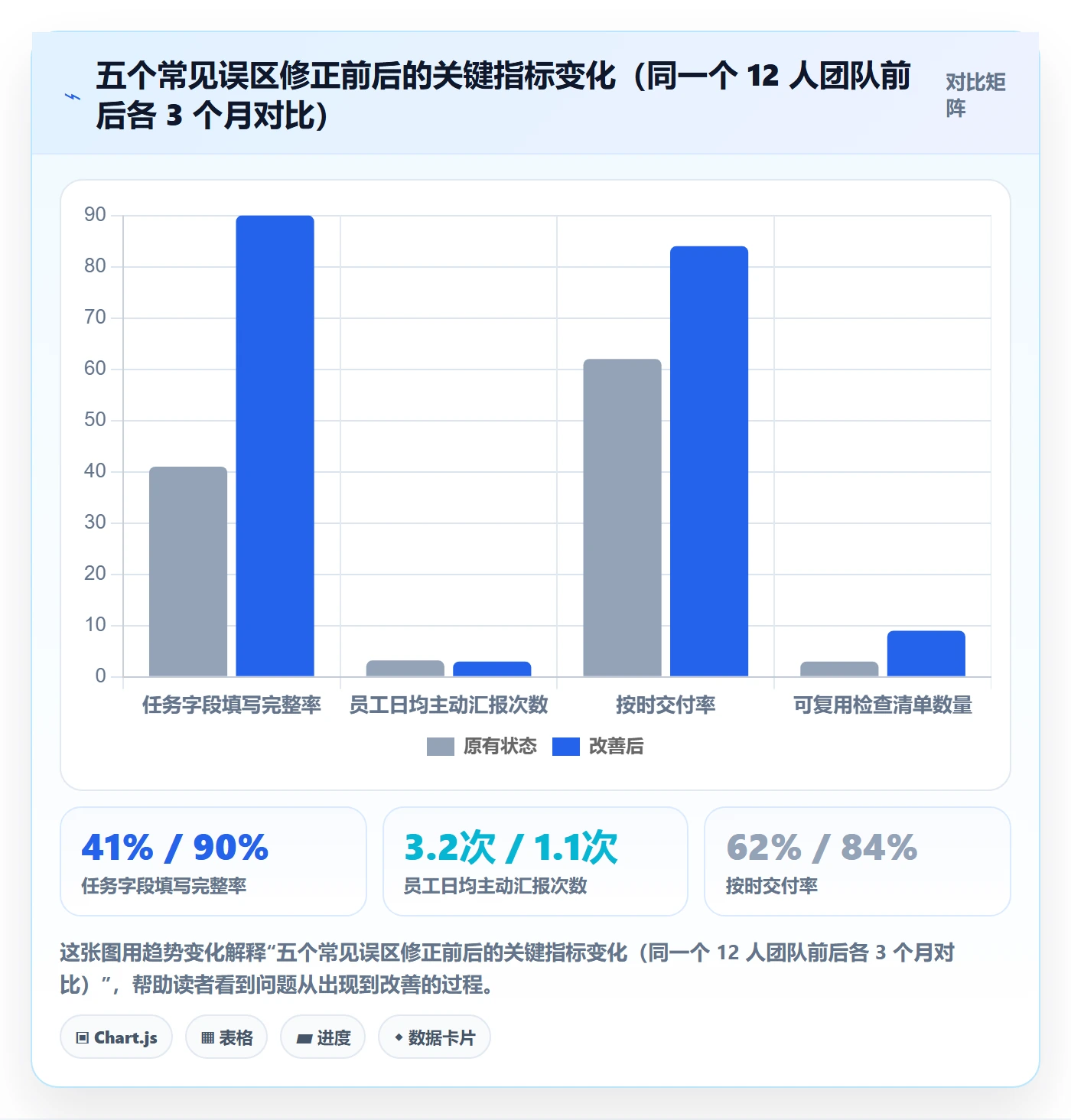 完成实操方法:管理层提升任务执行效率的入门指南方法与模板