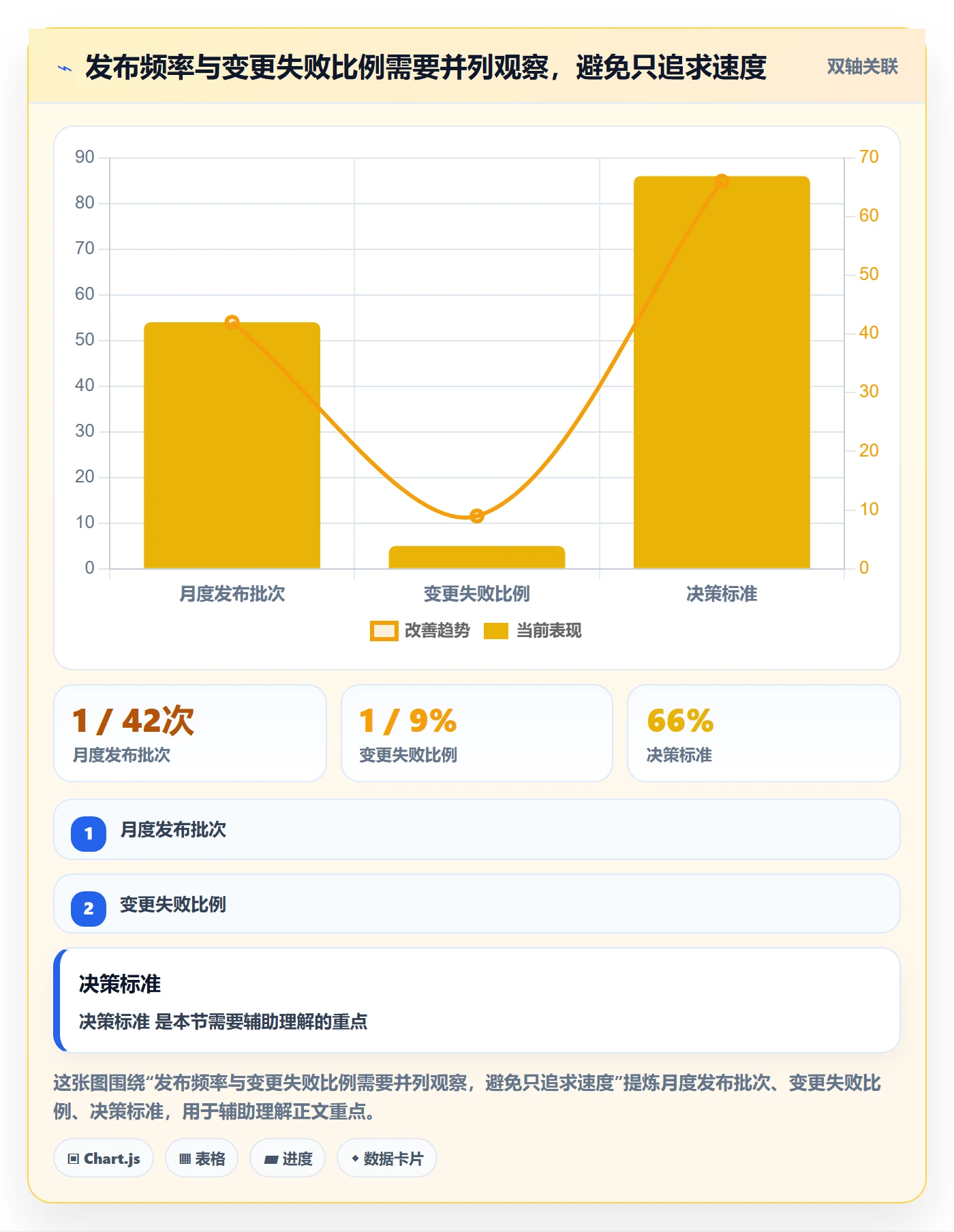 发布记录管理指南:企业管理者如何做好发布管理,制度设计全流程