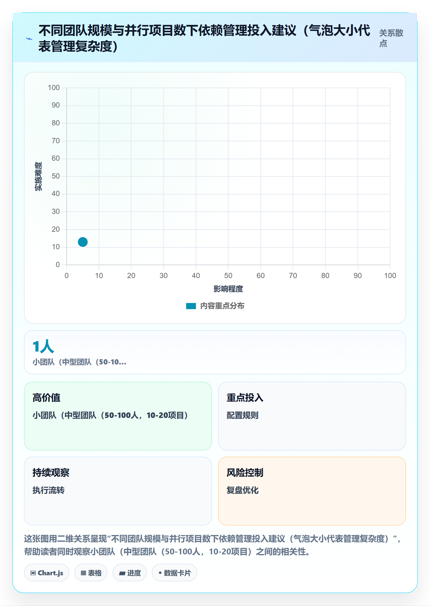 依赖冲突流程与规范:实施团队任务依赖协同管理关键指标
