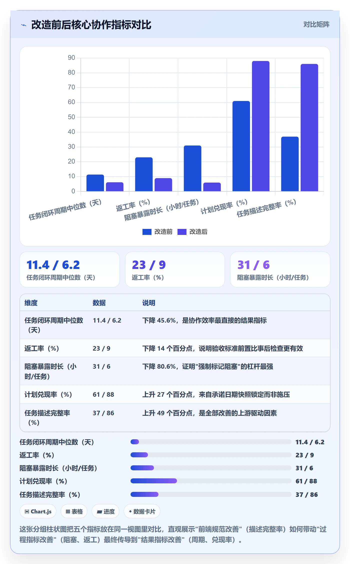 协作人流程与规范：企业管理者任务管理协同管理关键指标