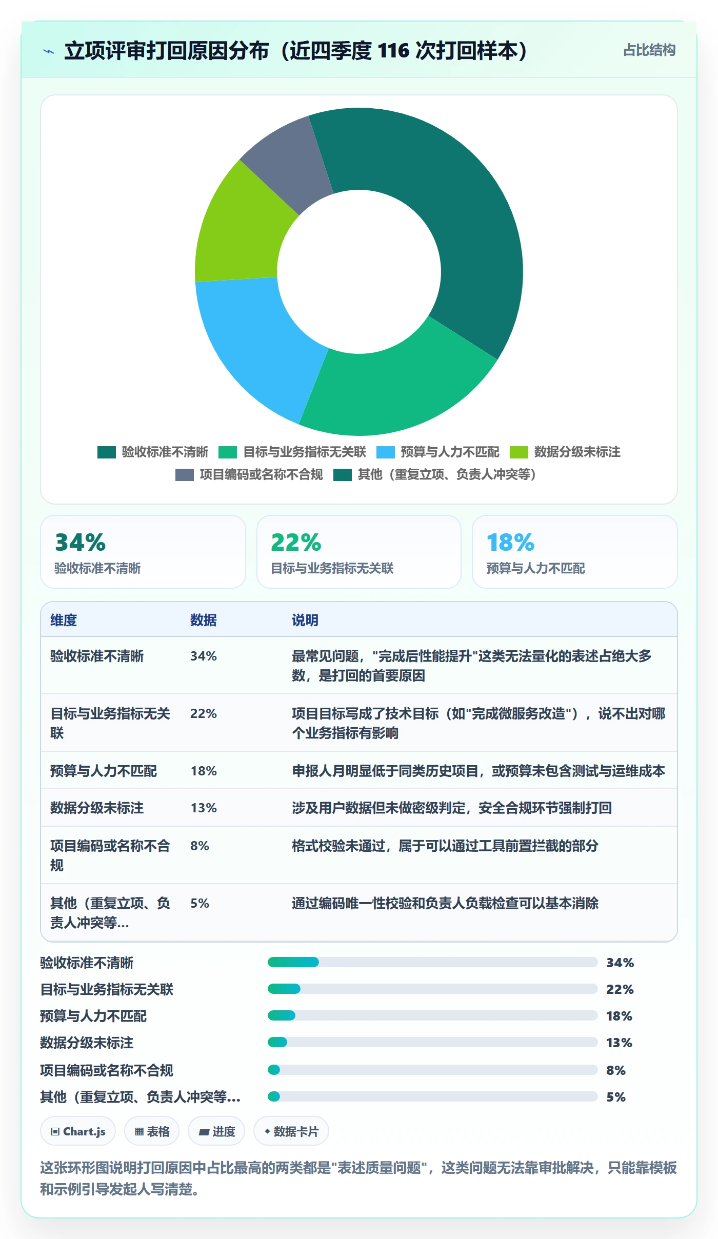 项目立项项目名称全流程:研发团队制度设计与一文讲清