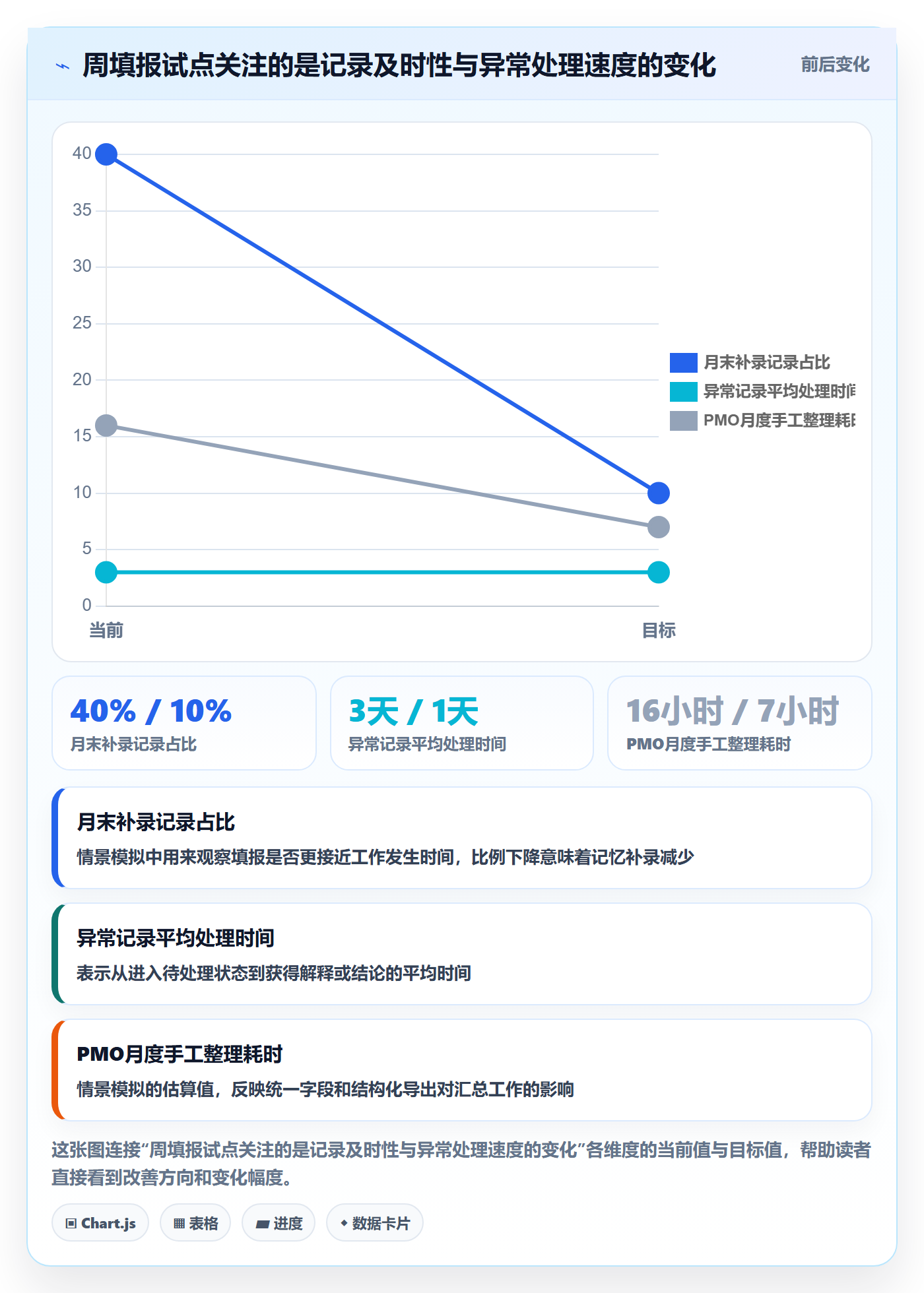 审批落地方案:PMO开展工时表的入门指南案例解析