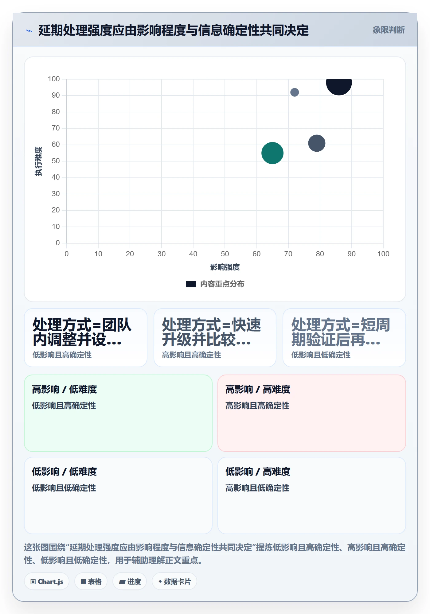 延期怎么做?企业管理者效率提升:延期管理从0到1