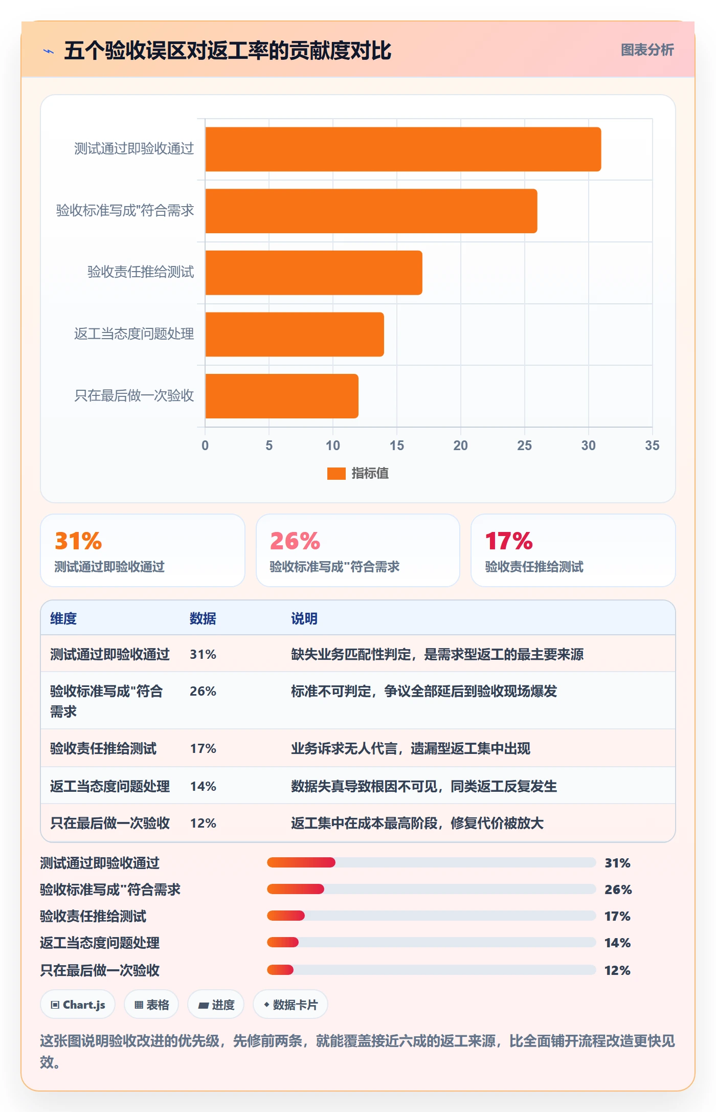 返工怎么做?项目负责人入门指南:任务验收从0到1