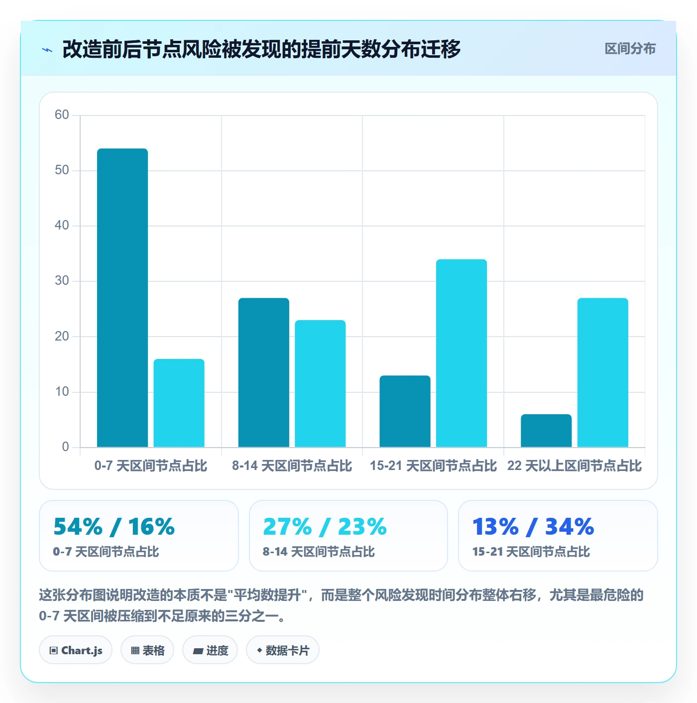 节点状态怎么做？管理层风险控制：里程碑从0到1