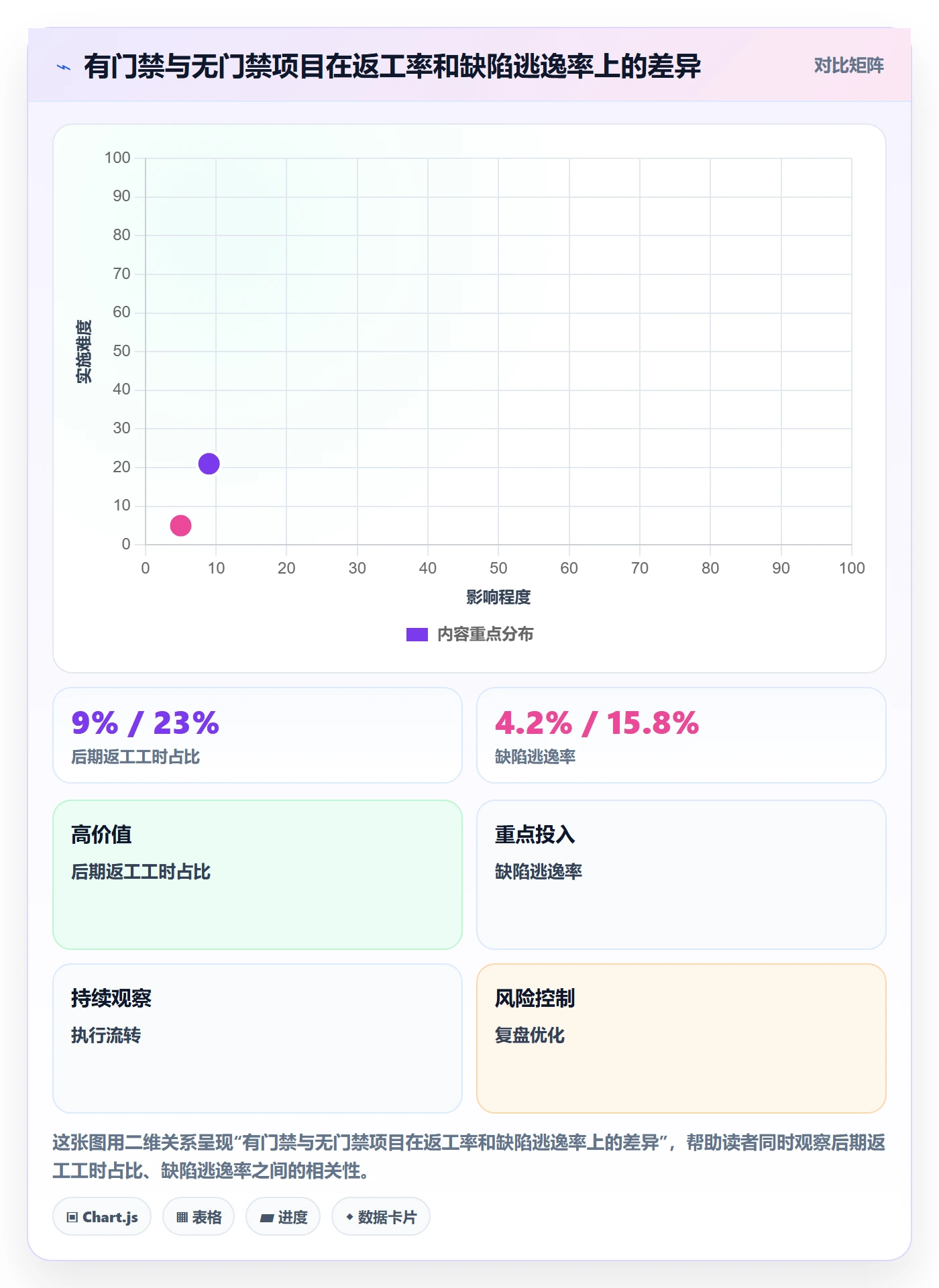 项目阶段项目阶段全流程：项目成员实操方法与一文讲清