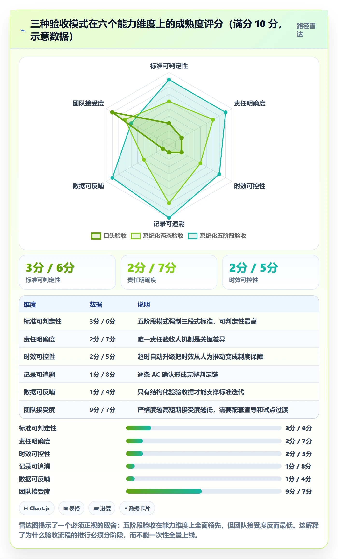 任务验收验收全流程:企业管理者效率提升与一文讲清