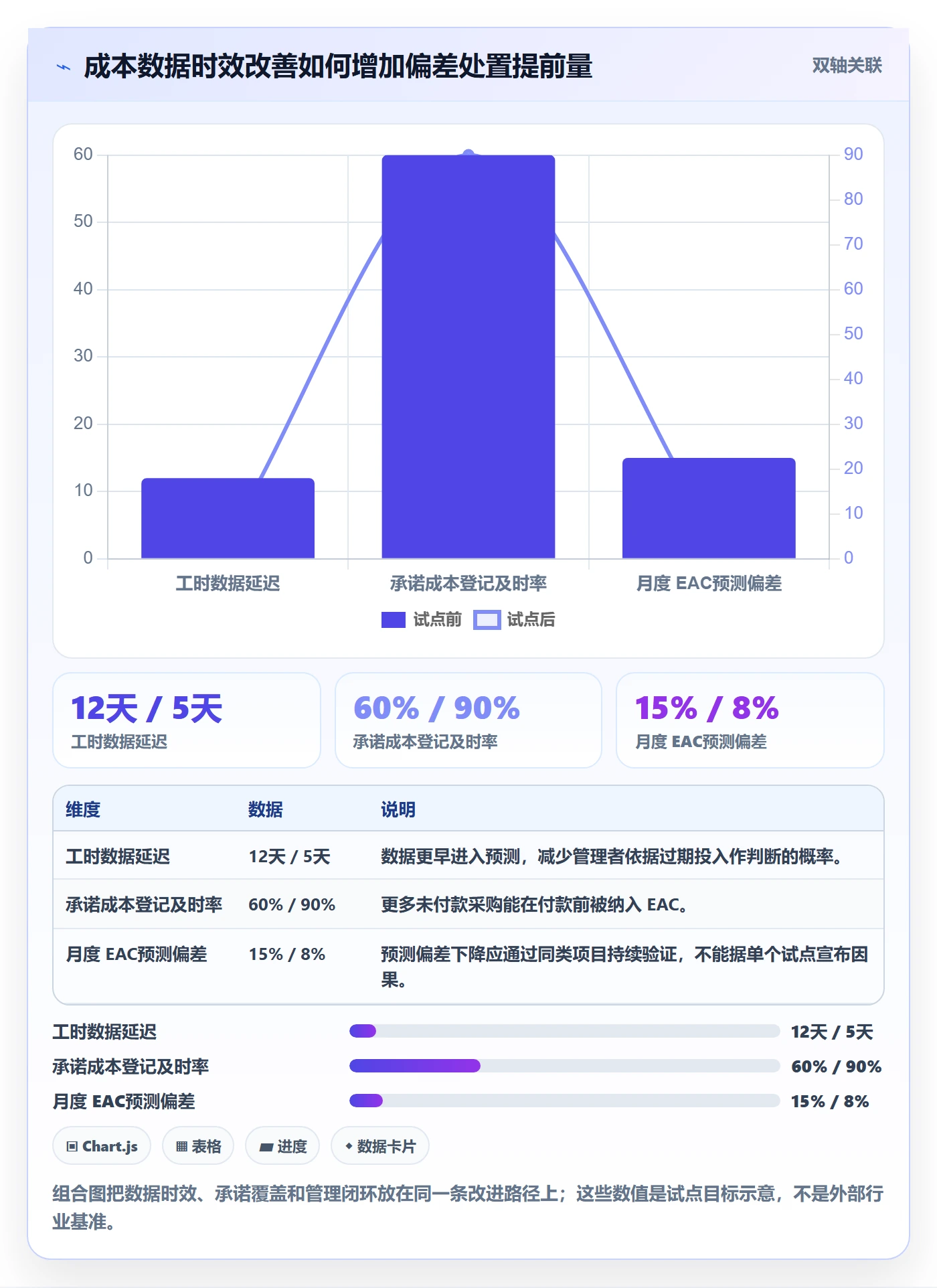 预计成本流程与规范:实施团队成本管理流程优化关键指标