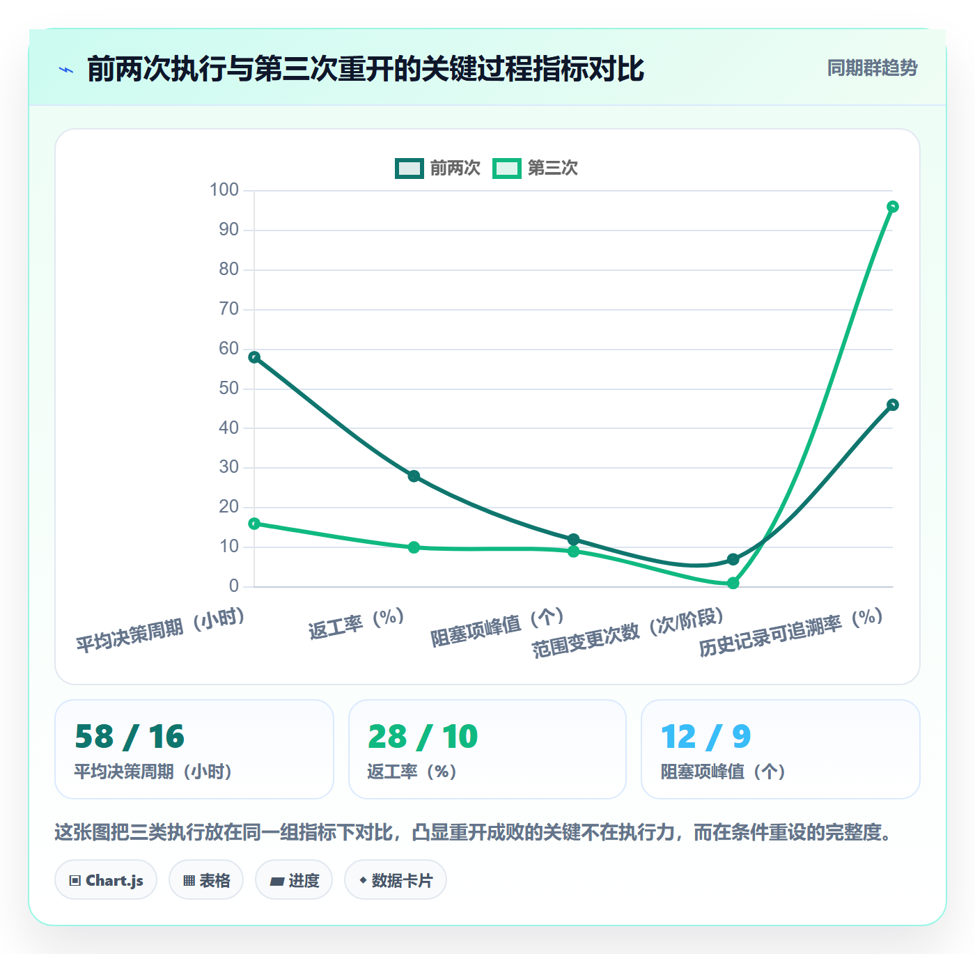 任务执行如何做好重开?管理层入门指南与操作步骤