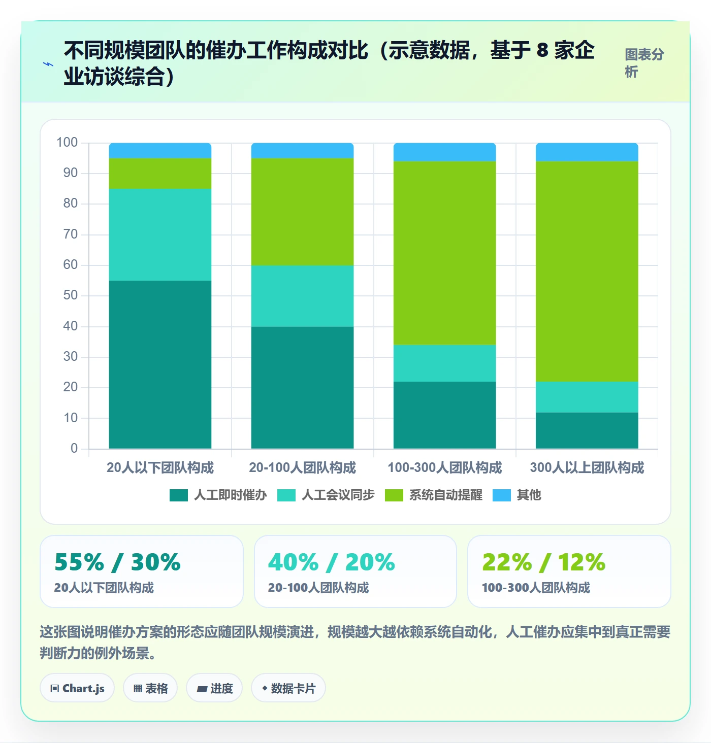 催办落地方案:项目负责人开展任务提醒的最佳实践案例解析