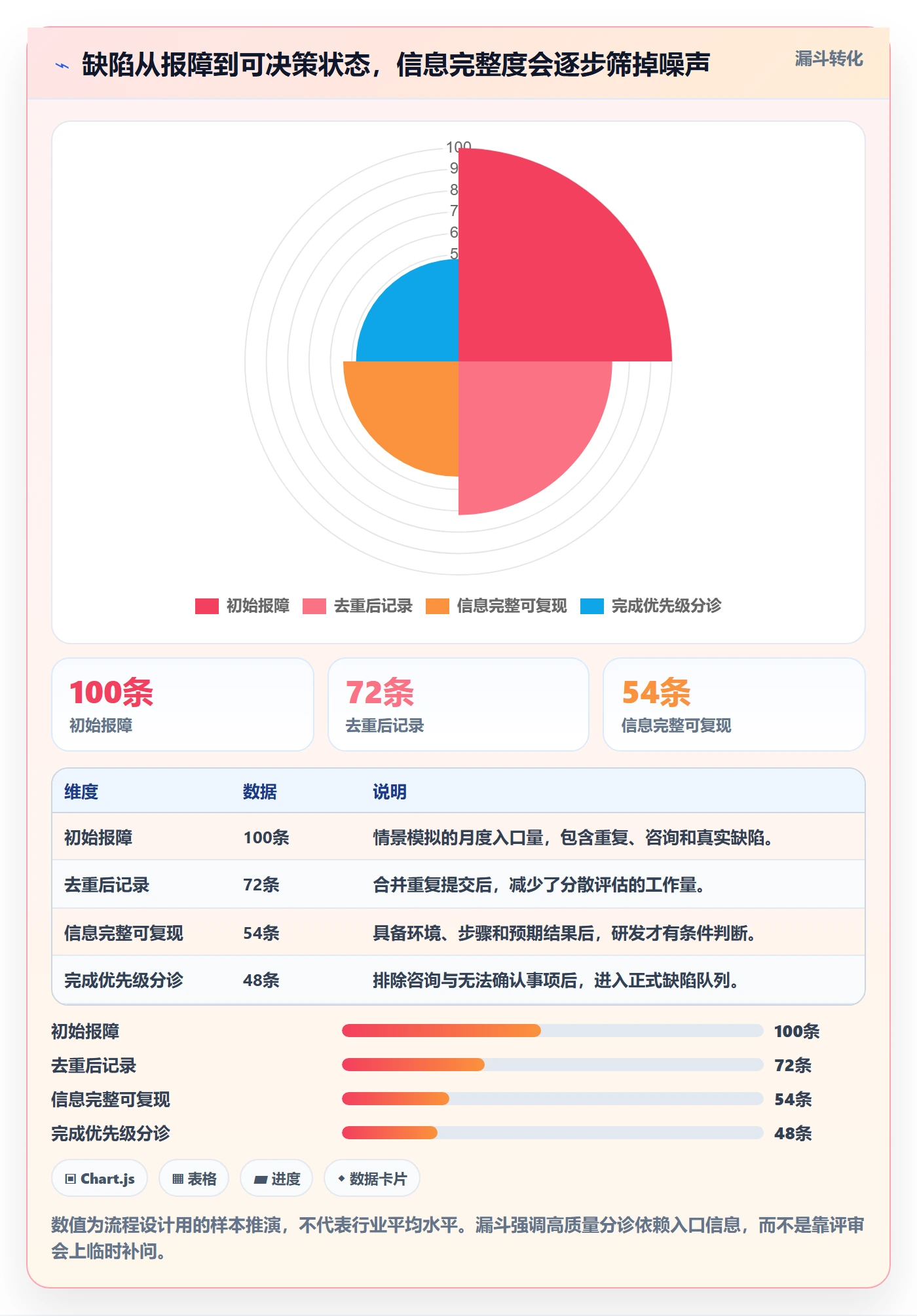 优先级管理指南：研发团队如何做好Bug / 缺陷，最佳实践全流程