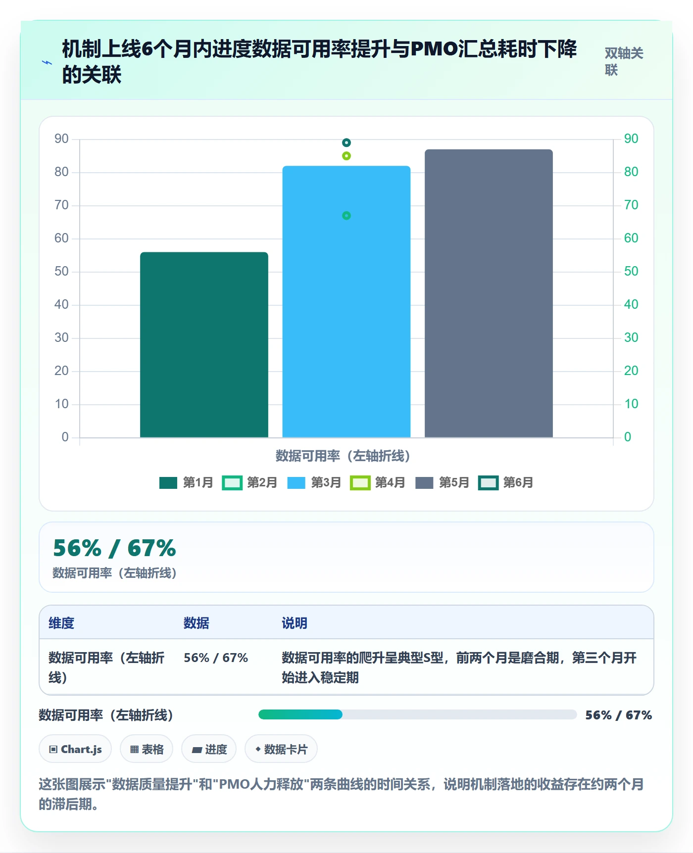 进度更新最佳实践:PMO进度管理协同管理,常见问题