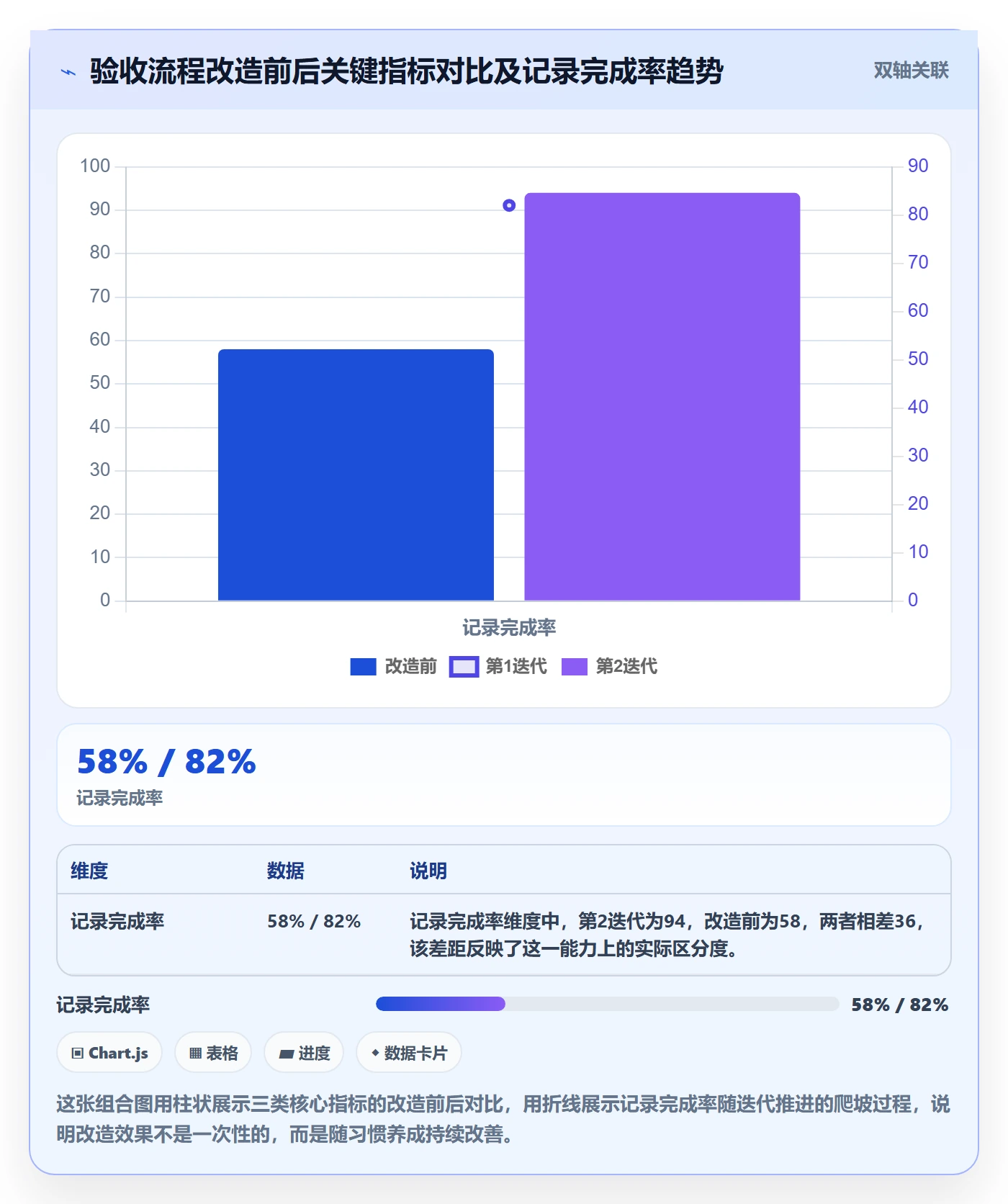 验收记录实操方法:项目经理提升任务验收效率的流程优化方法与模板