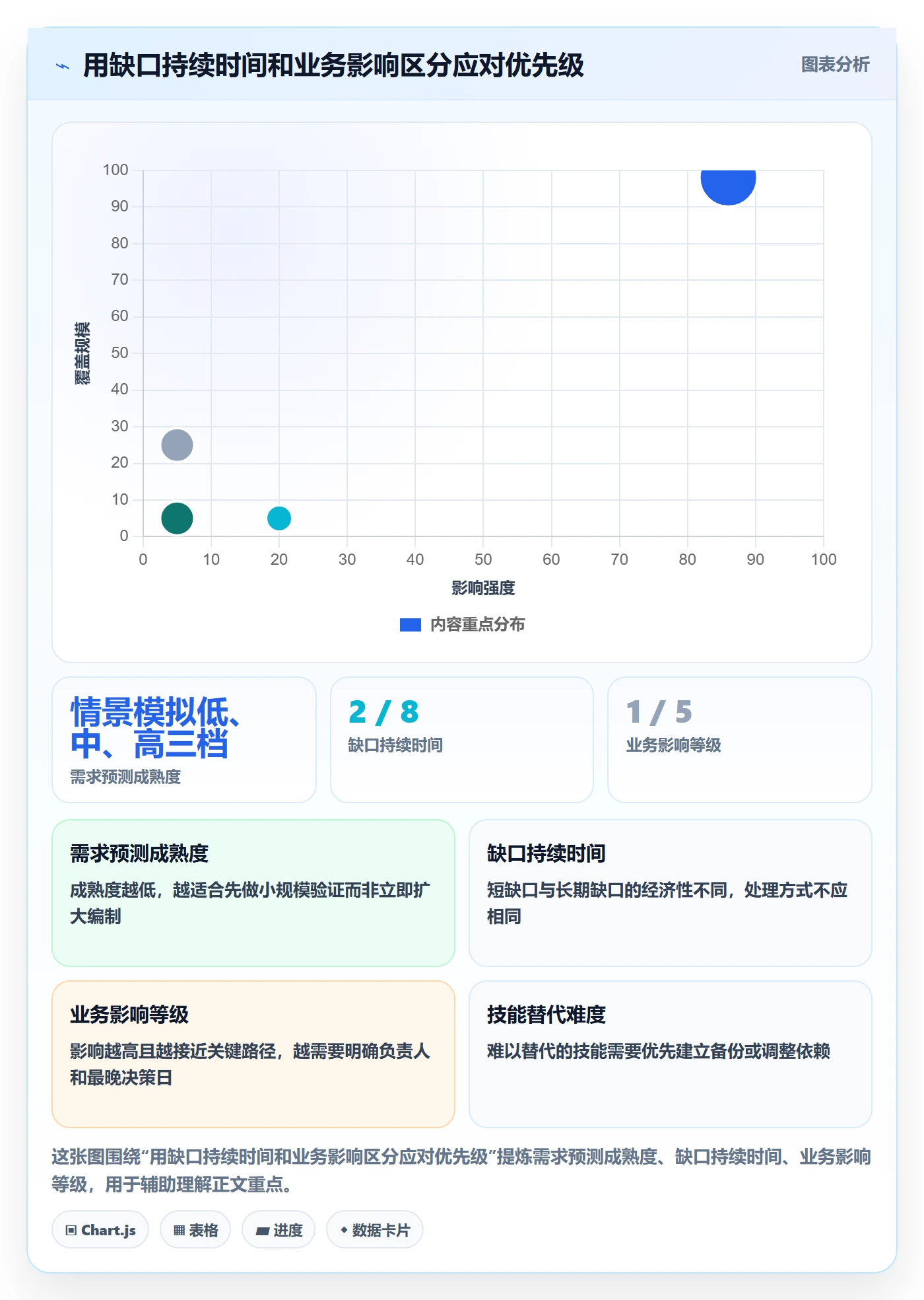 人力规划管理方法大全：跨部门团队人力资源计划实操方法落地清单