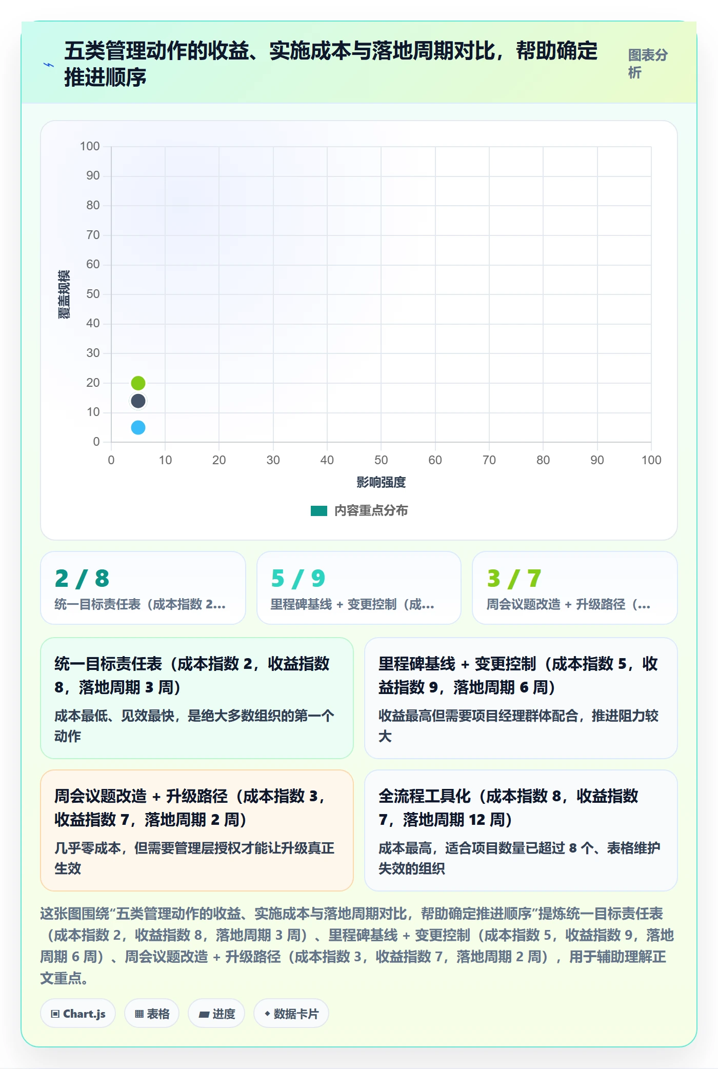 项目目标如何做好目标进度?PMO协同管理与操作步骤