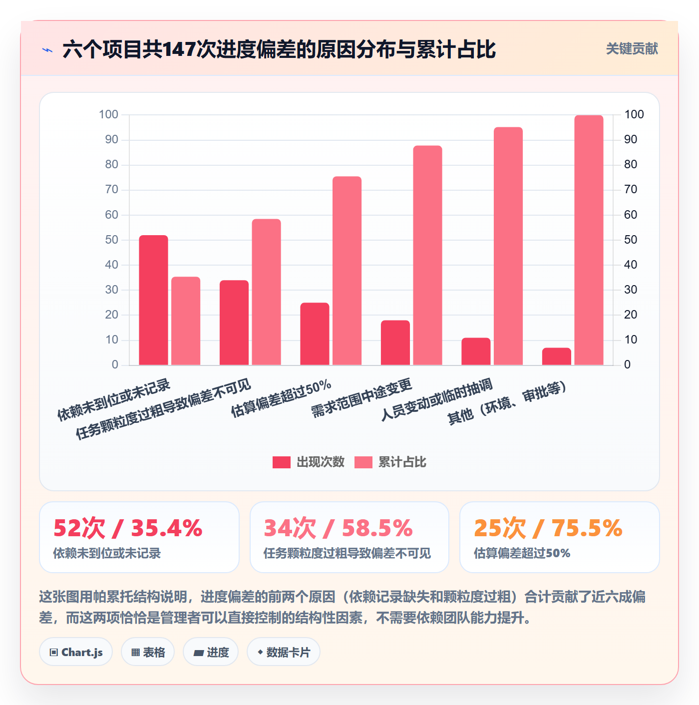 进度管理如何做好任务进度？管理层入门指南与操作步骤