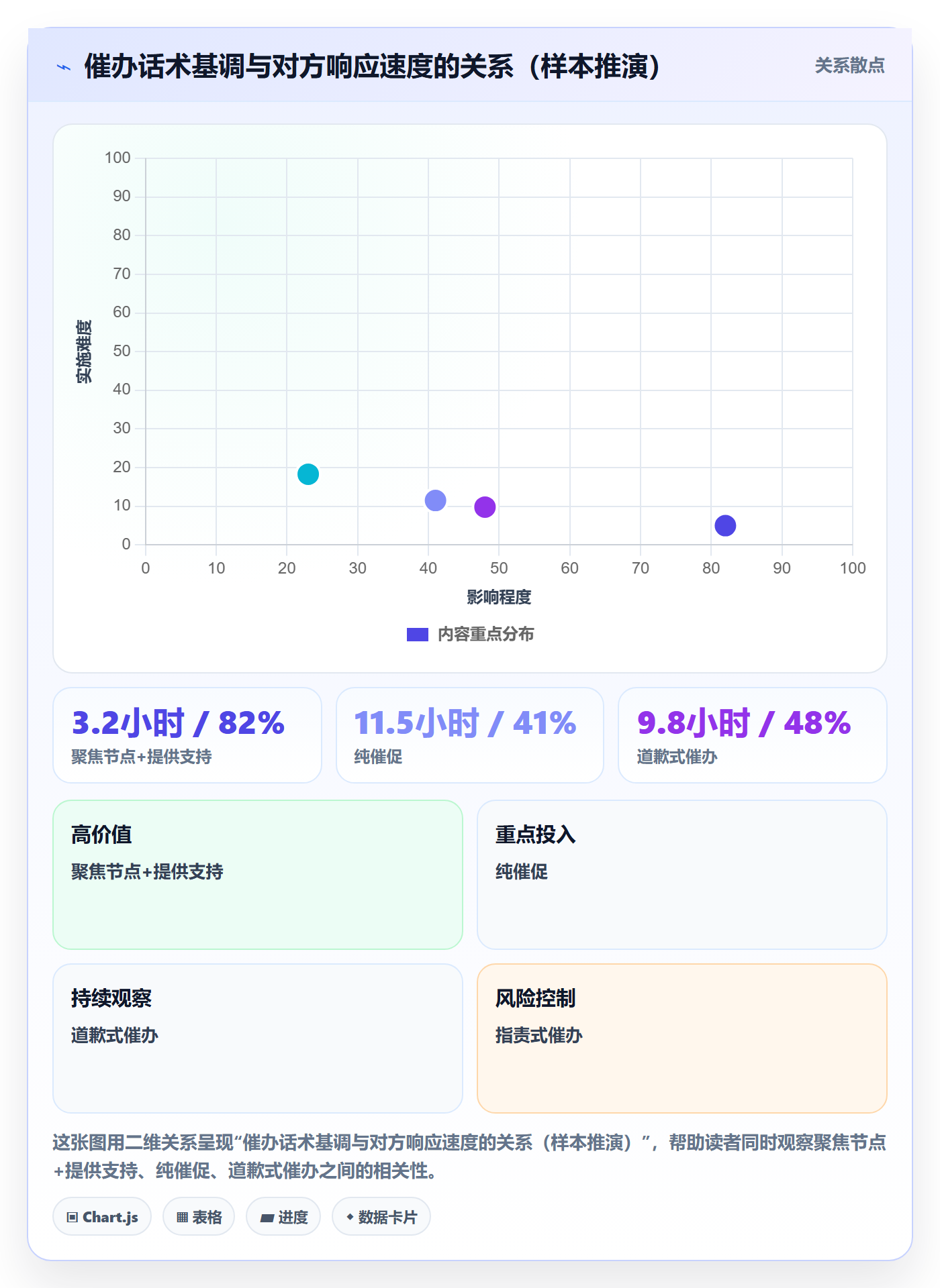 任务提醒催办全流程：跨部门团队最佳实践与一文讲清
