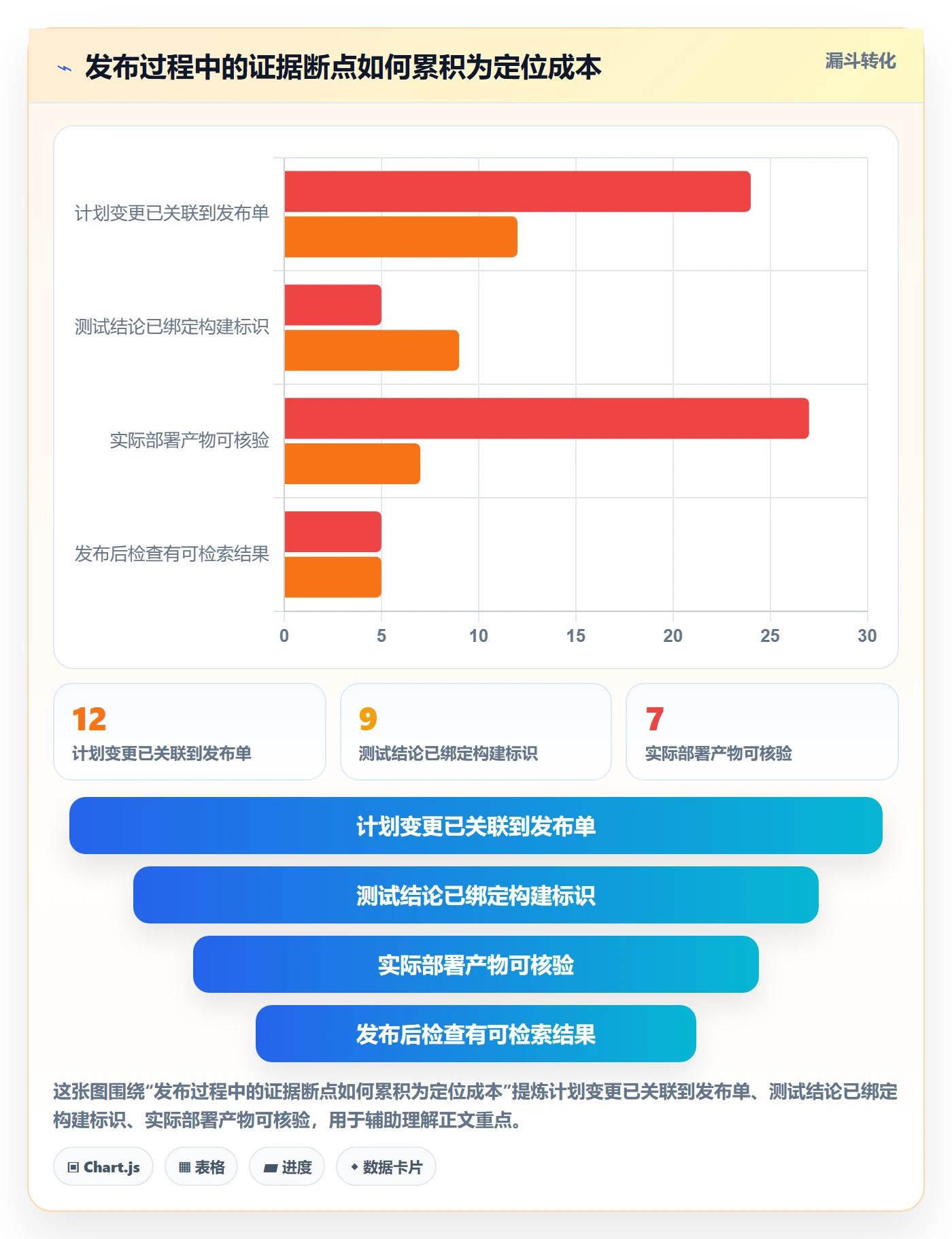 发布记录管理方法大全：项目经理发布管理协同管理落地清单