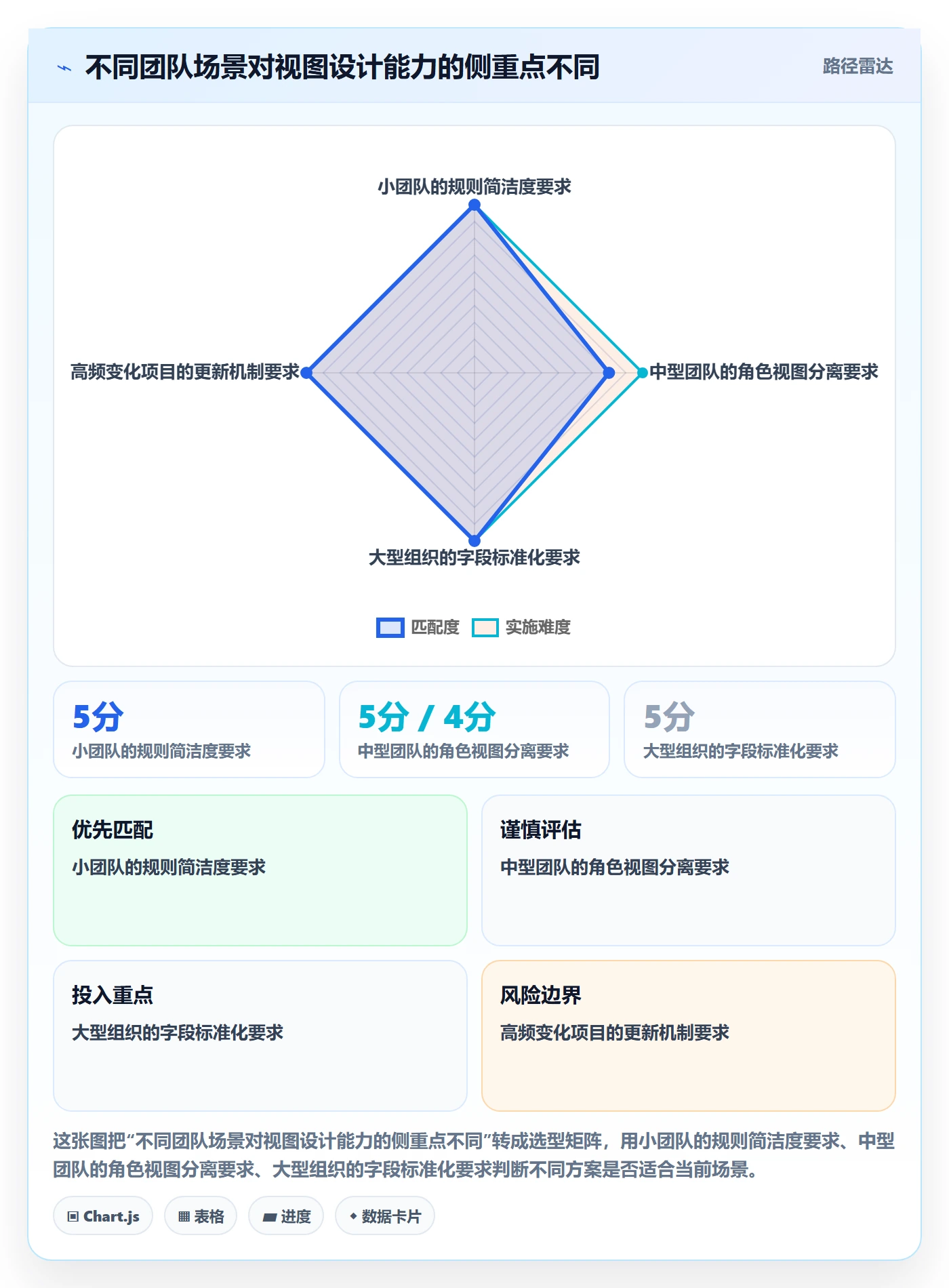 列表视图排序教程:项目负责人制度设计,避坑指南