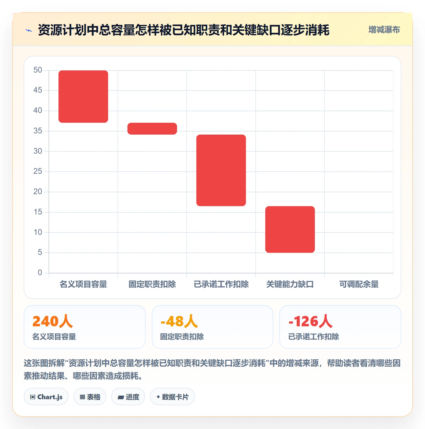 人力规划怎么做?项目经理协同管理:人力资源计划从0到1