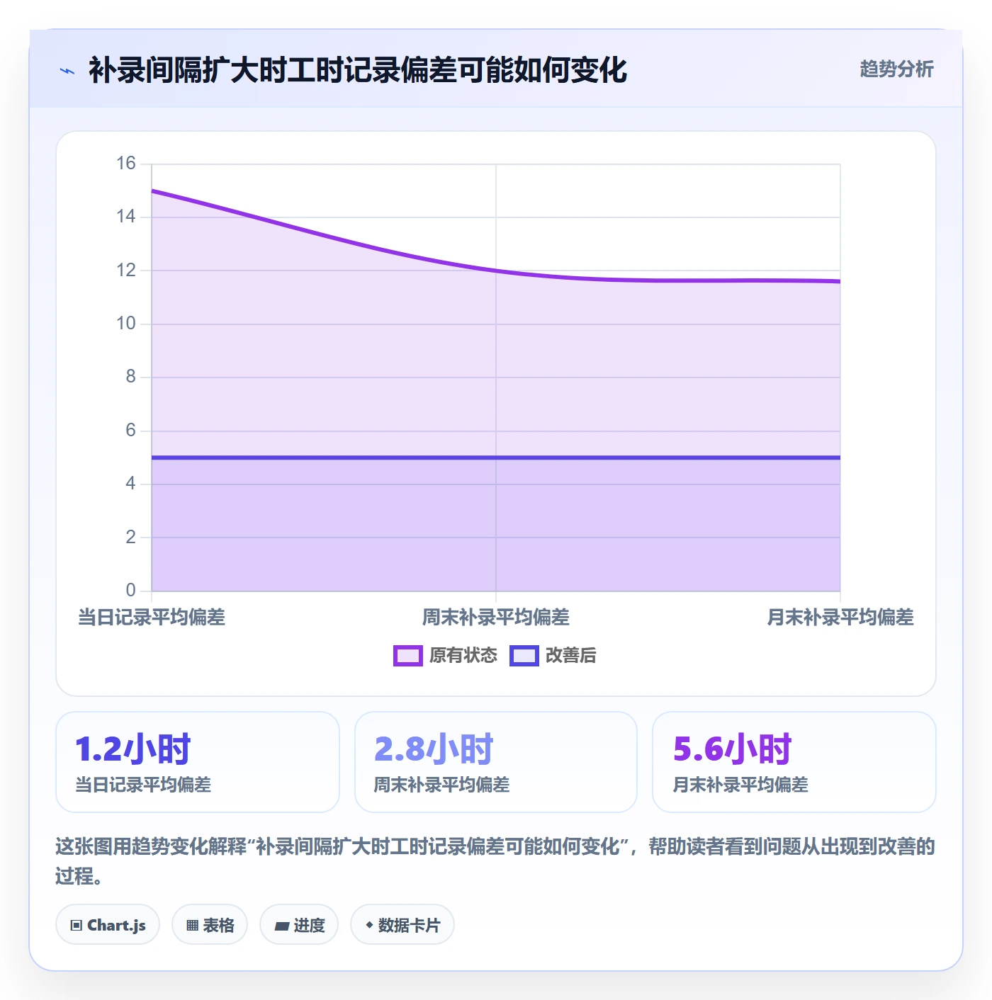 工时审核管理方法大全：产品经理工时管理最佳实践落地清单