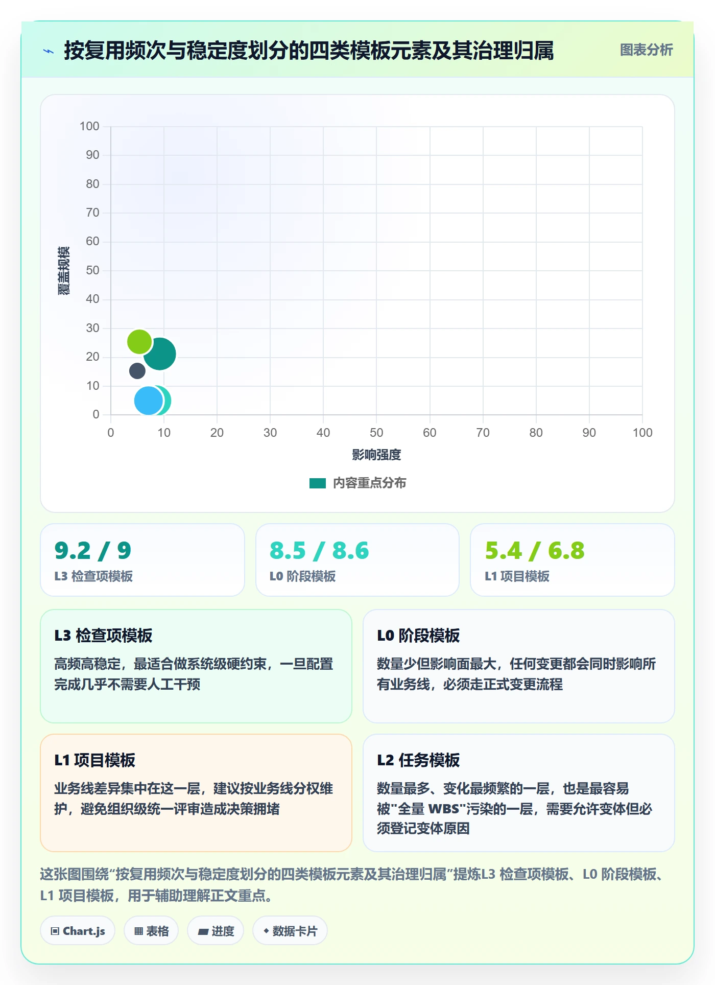 模板任务实操方法:管理层提升项目模板效率的流程优化方法与模板