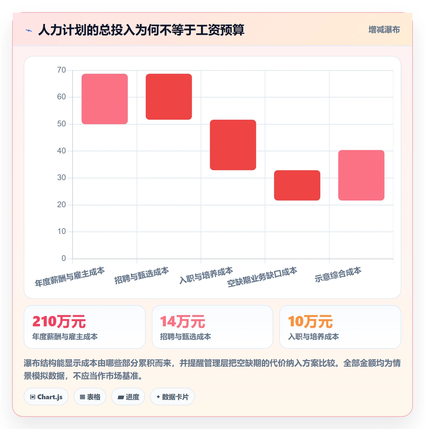 人力规划实操方法:管理层提升人力资源计划效率的风险控制方法与模板