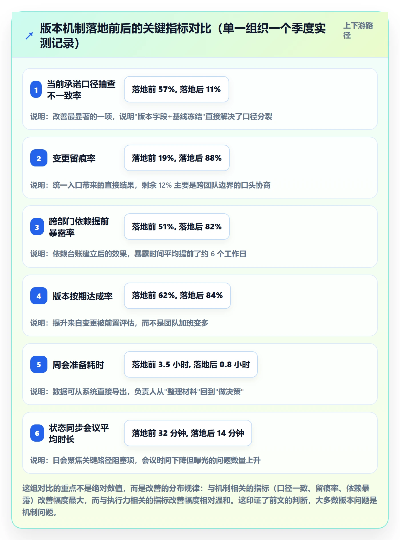 计划版本落地方案:项目负责人开展项目规划的最佳实践案例解析