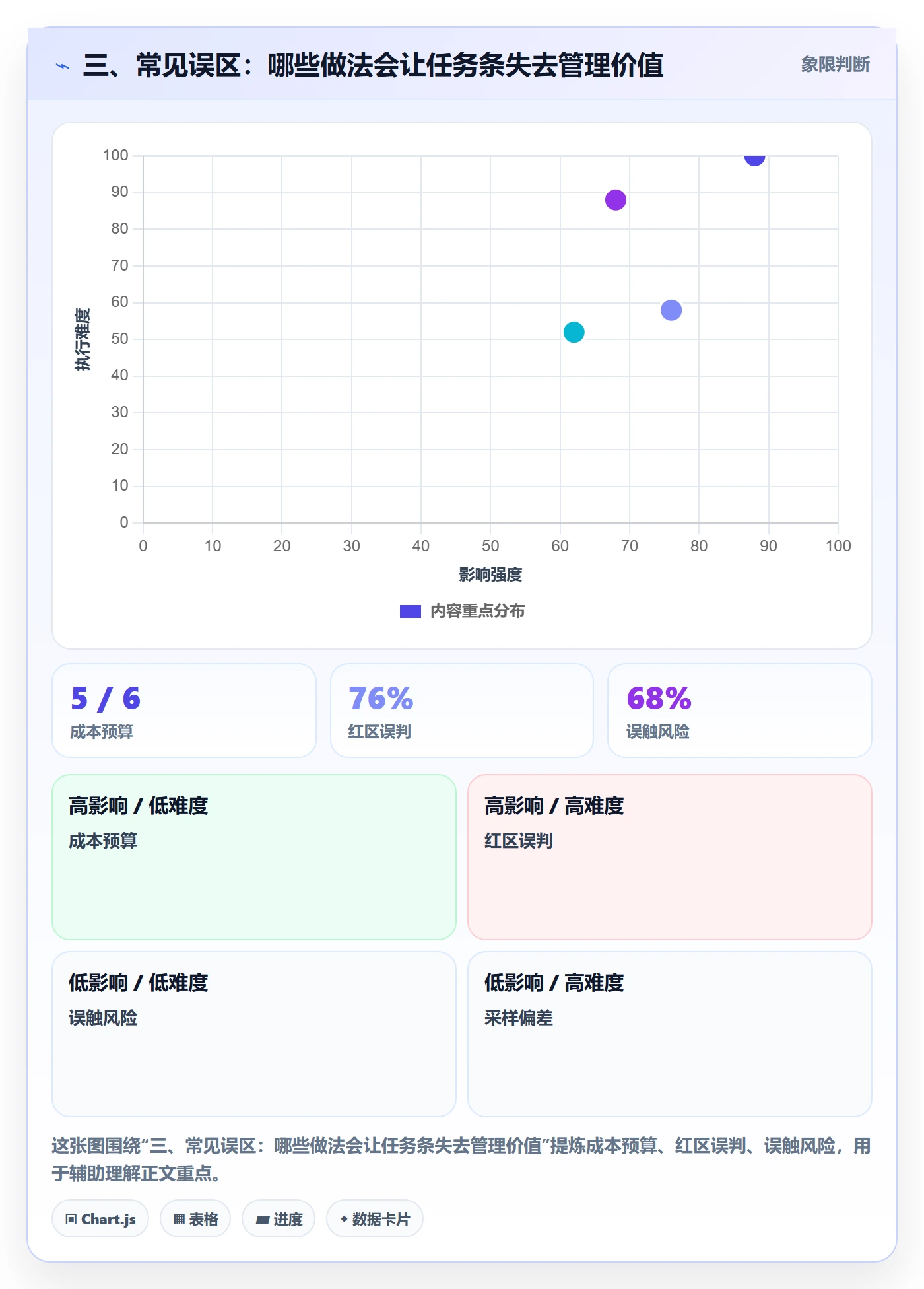 三、常见误区:哪些做法会让任务条失去管理价值