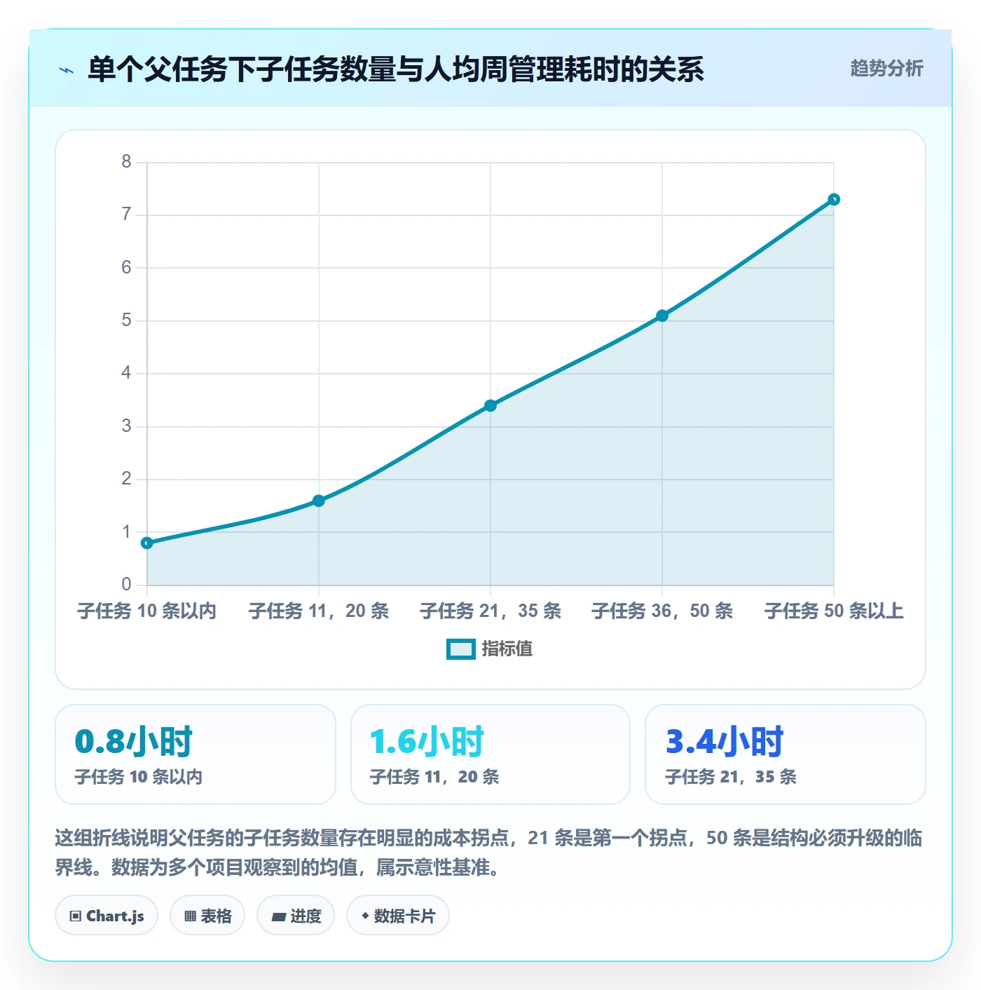 父任务管理方法大全:跨部门团队任务管理最佳实践落地清单