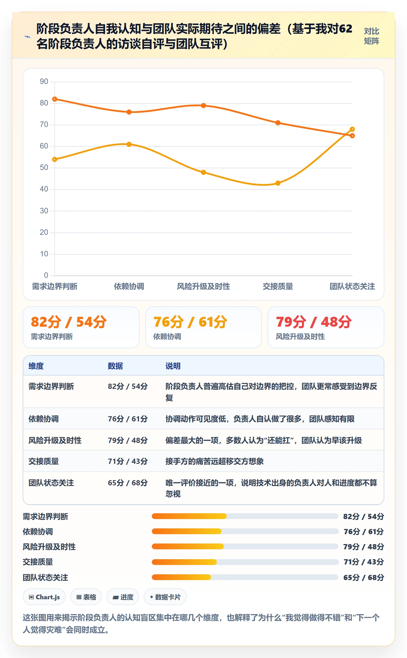 阶段负责人最佳实践:项目经理项目阶段入门指南,常见问题