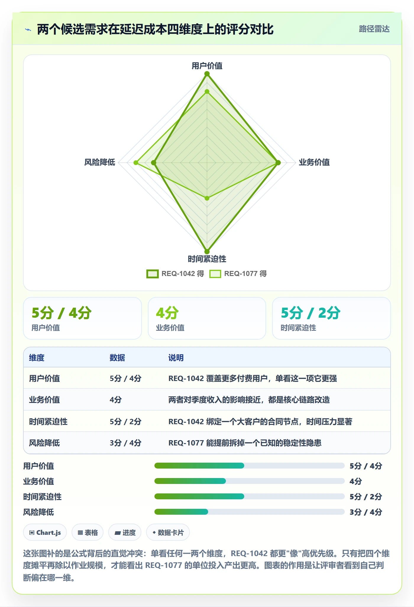 优先级管理指南:项目成员如何做好任务属性,实操方法全流程