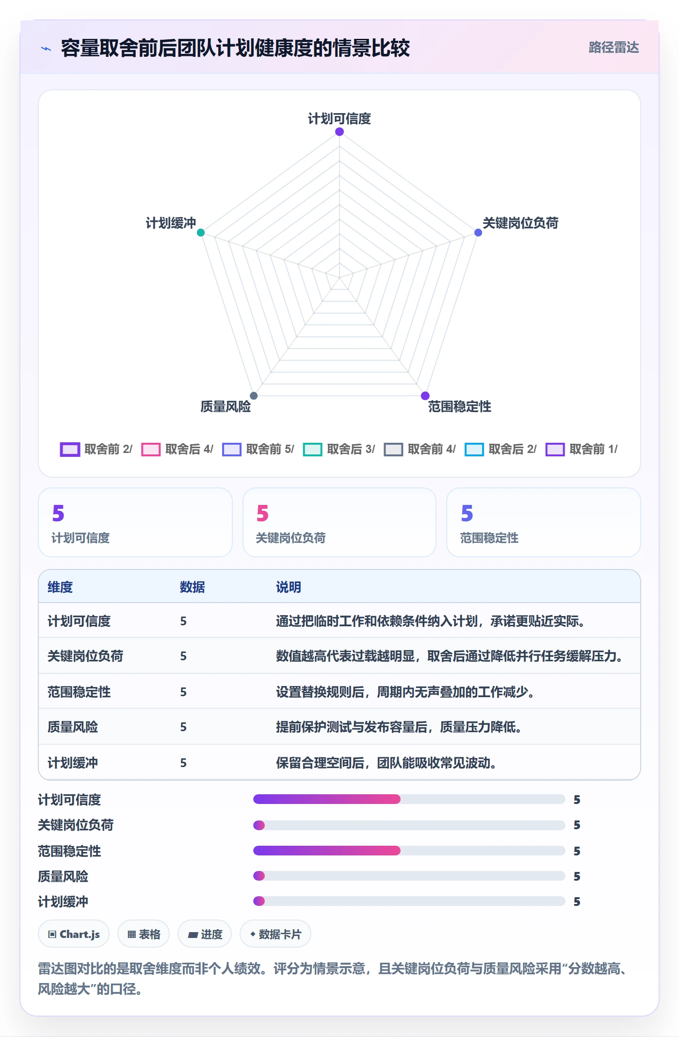可用工时管理方法大全:研发团队人力资源计划实操方法落地清单