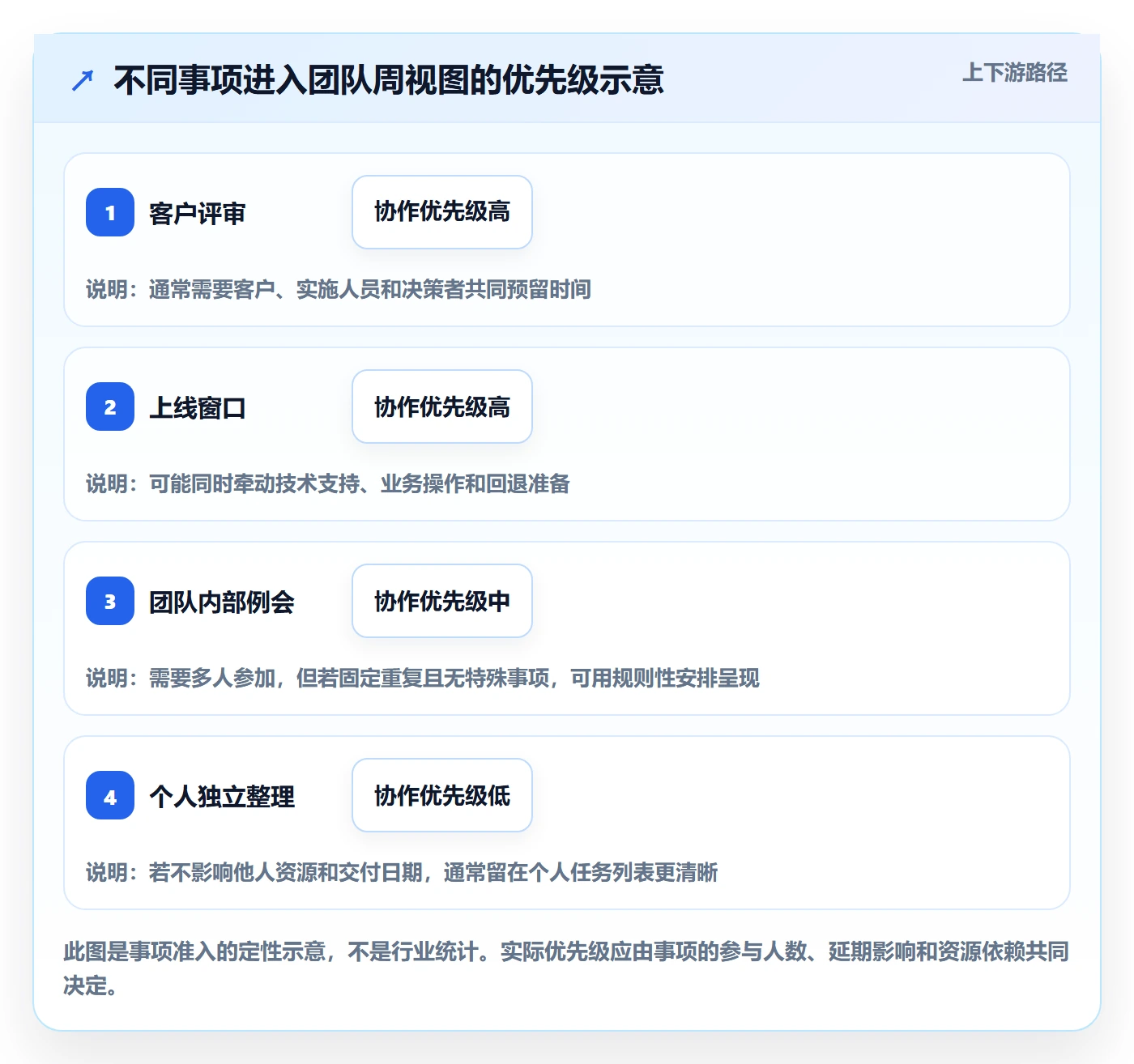 周视图最佳实践:实施团队日历视图效率提升,常见问题