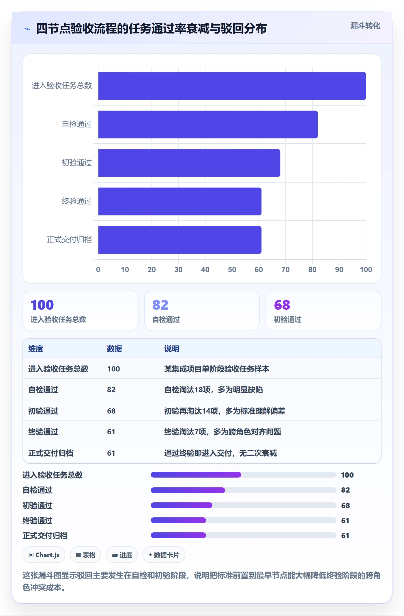 返工流程与规范:项目经理任务验收协同管理关键指标