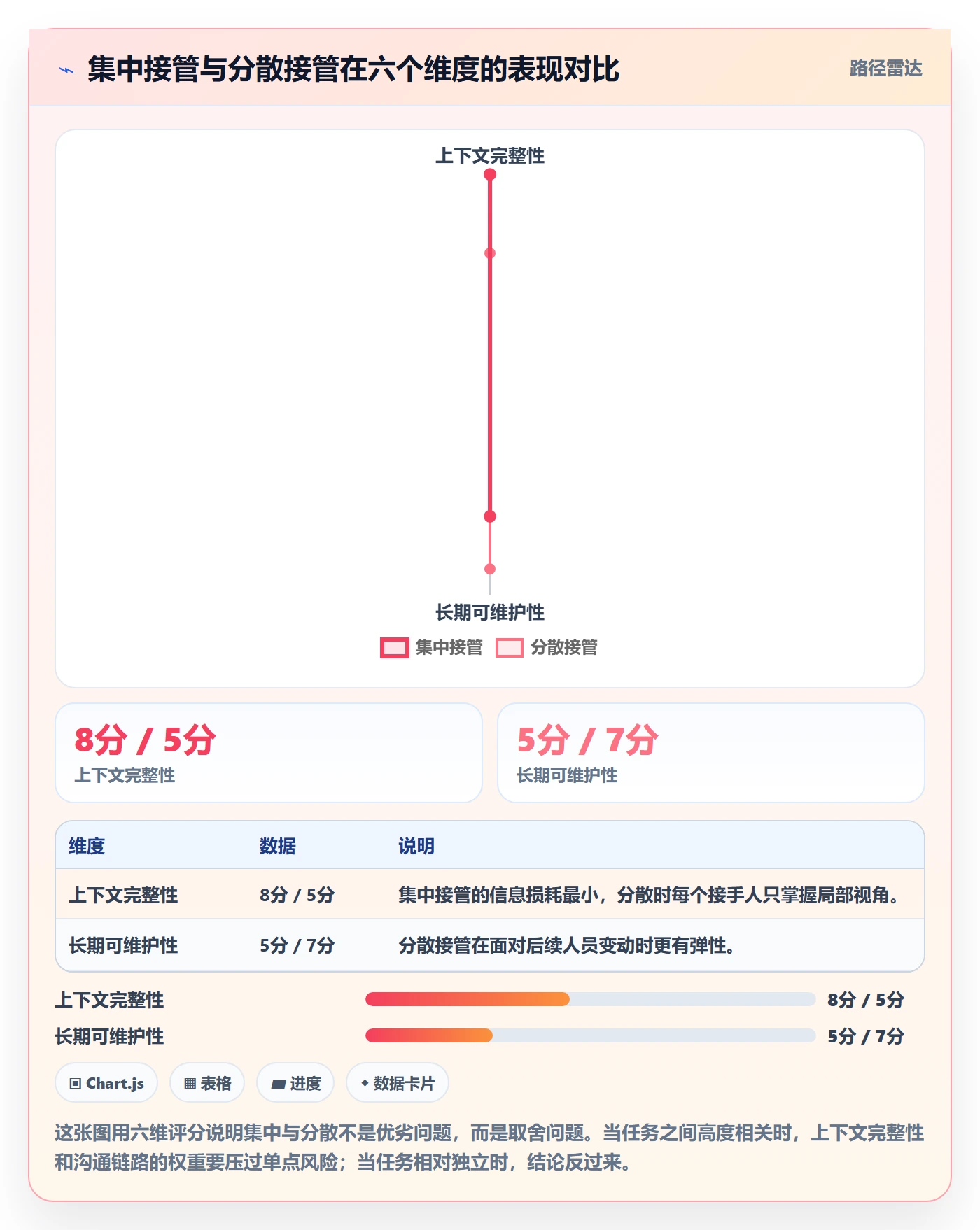 任务分派如何做好任务负责人变更?项目成员风险控制与操作步骤