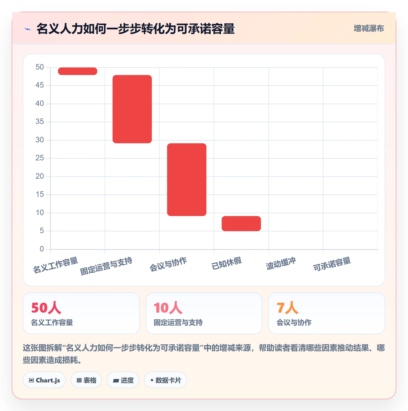 资源管理如何做好资源分配？跨部门团队制度设计与操作步骤