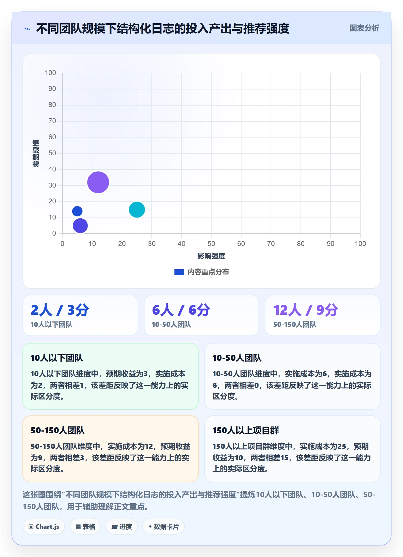 进度日志最佳实践：项目成员进度跟踪数据分析，常见问题