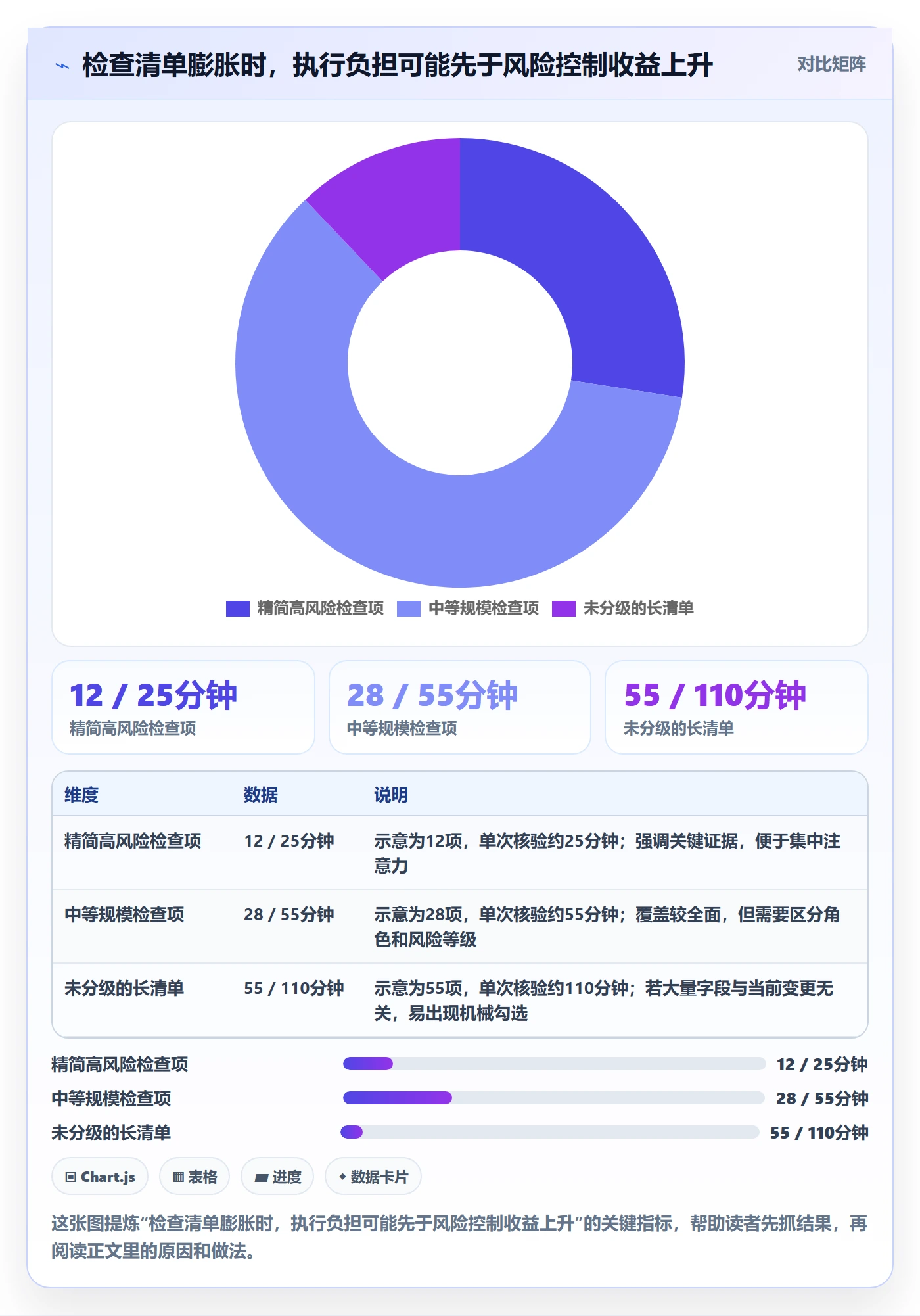 发布检查落地方案:PMO开展发布管理的实操方法案例解析