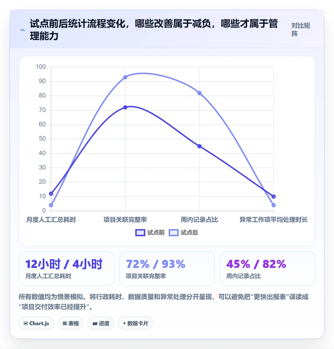 周报工时怎么做?项目经理流程优化:工时表从0到1