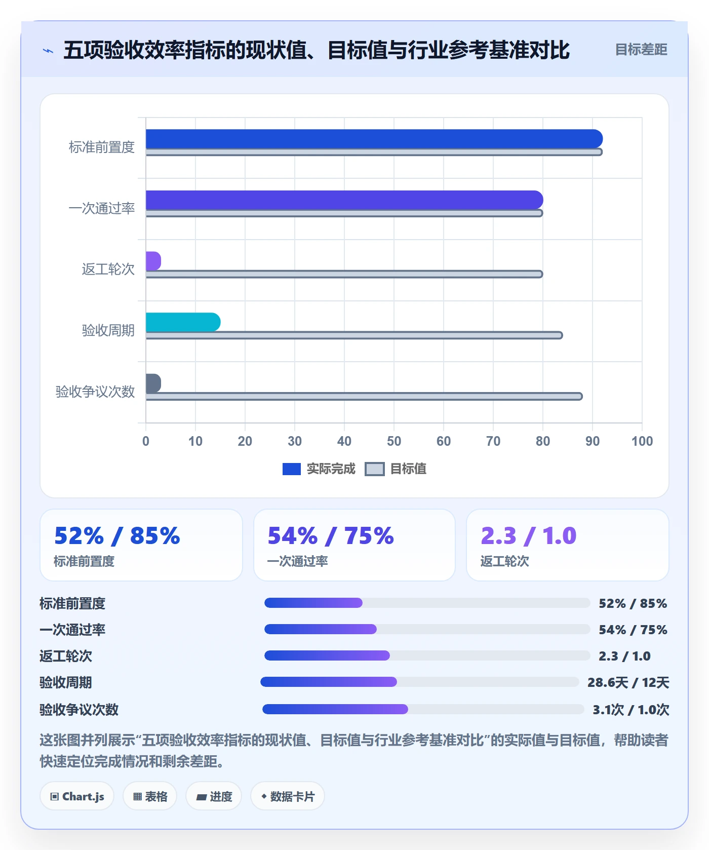 验收标准流程与规范:项目经理任务验收效率提升关键指标