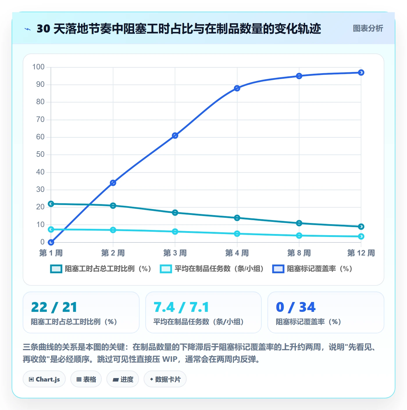 任务执行阻塞教程:研发团队落地方案,避坑指南