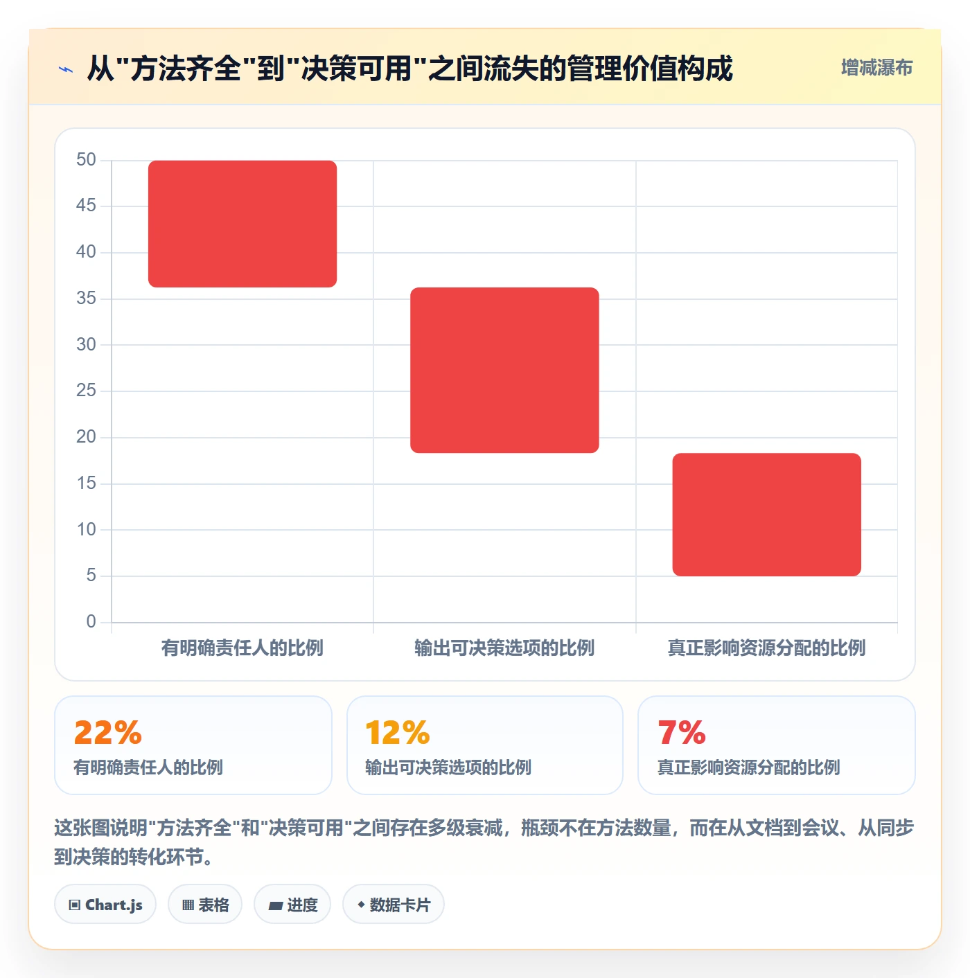 项目计划管理方法大全：管理层项目规划效率提升落地清单