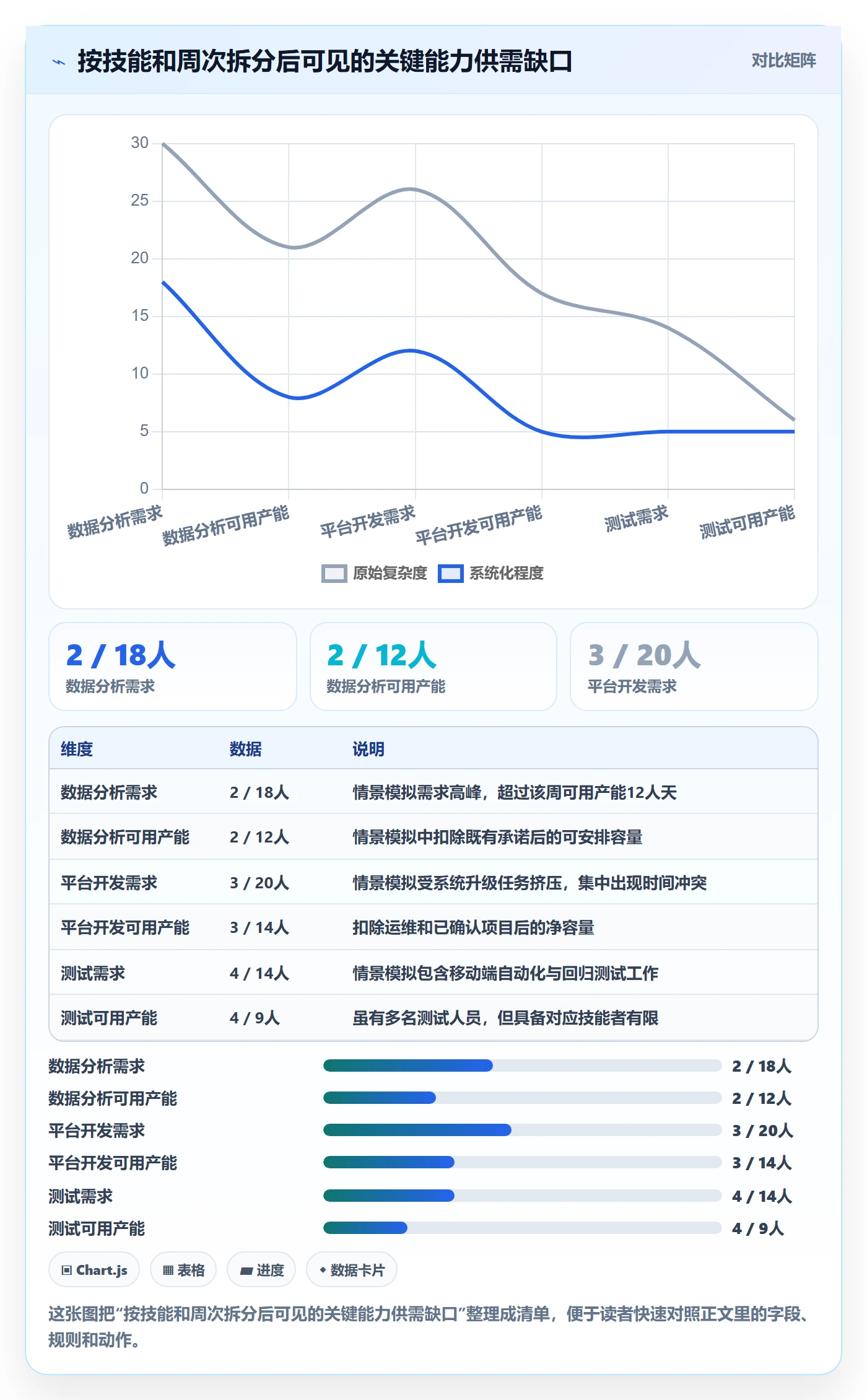 资源管理资源分配全流程:跨部门团队数据分析与一文讲清
